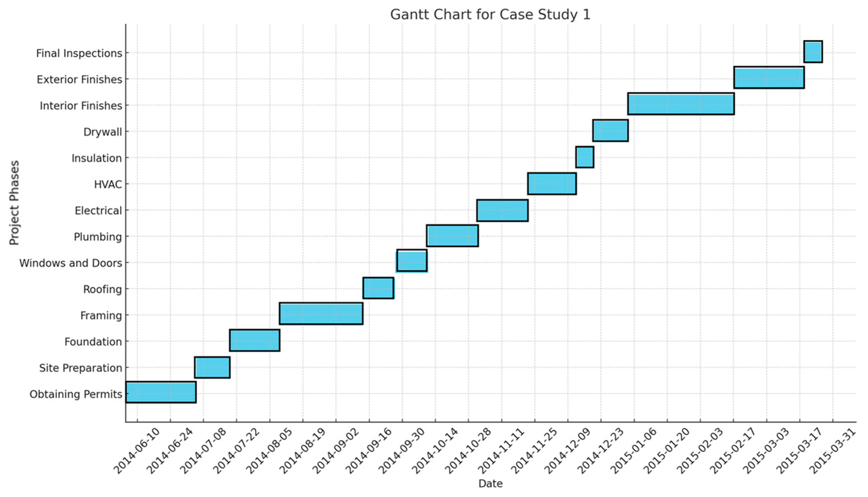 Civileng 05 00049 g008