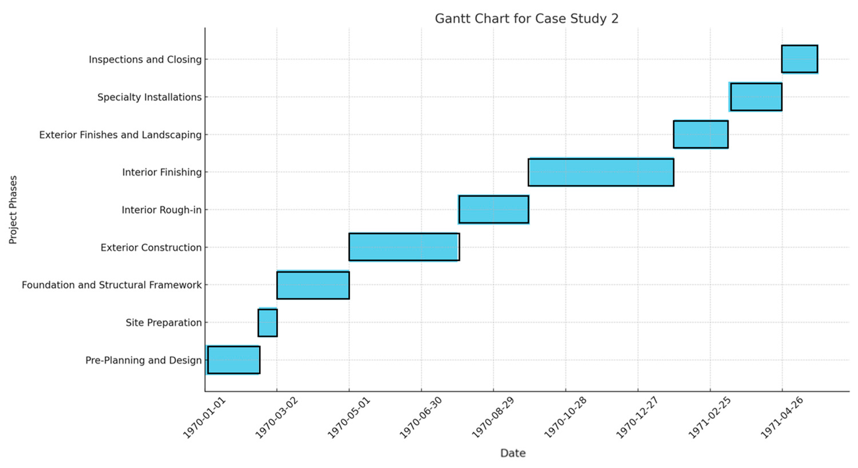 Civileng 05 00049 g011
