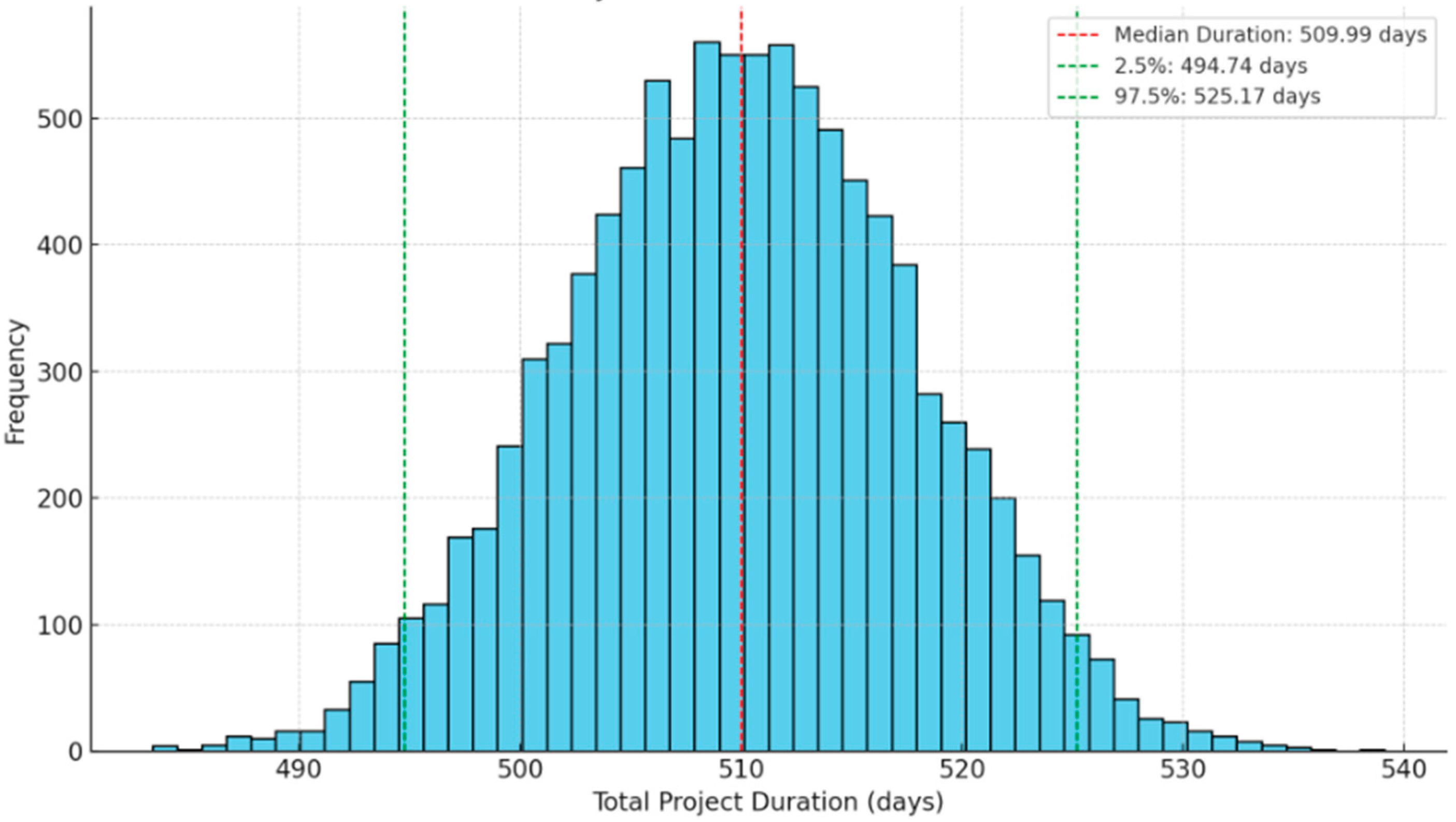 Civileng 05 00049 g012