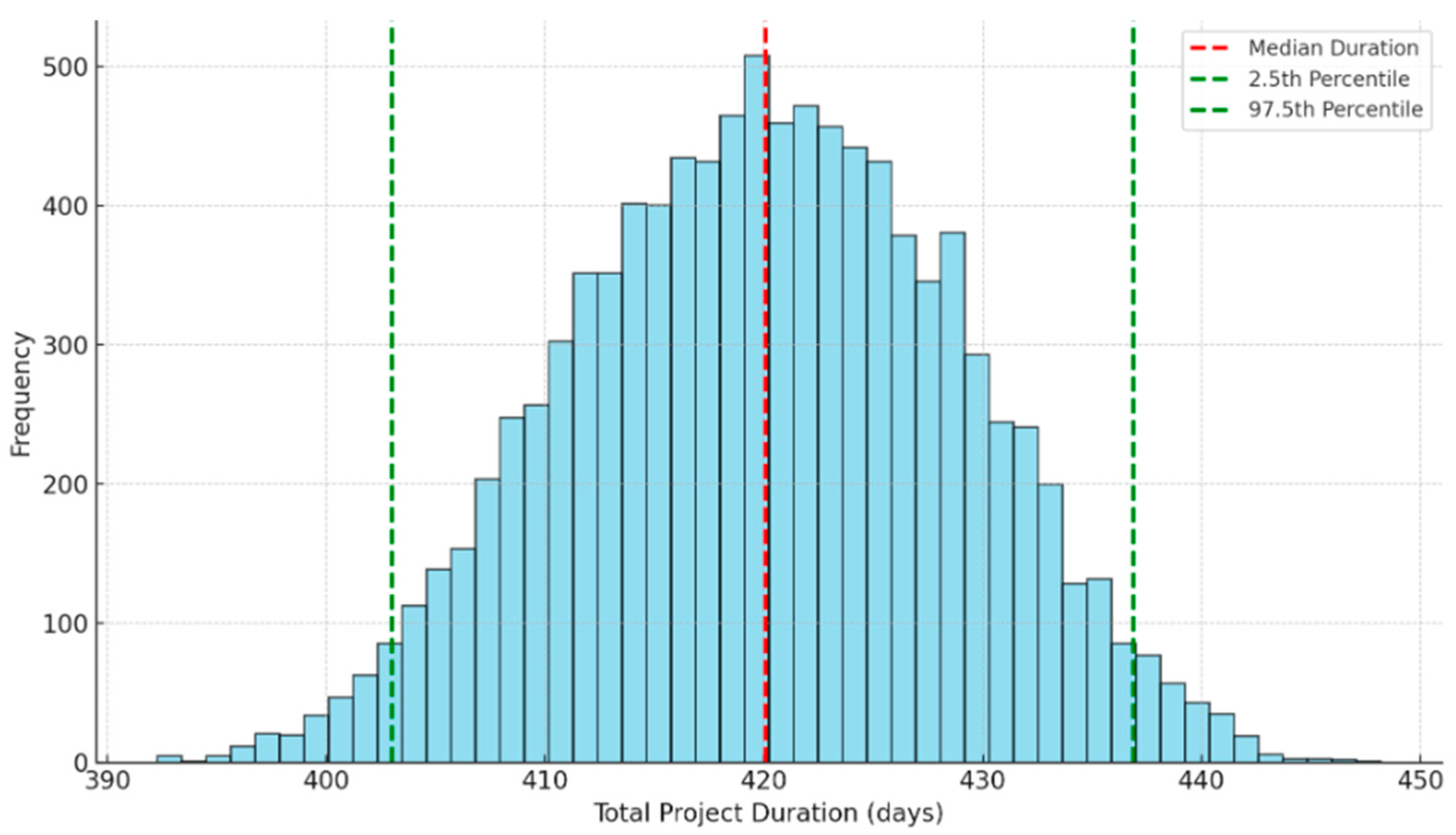 Civileng 05 00049 g015