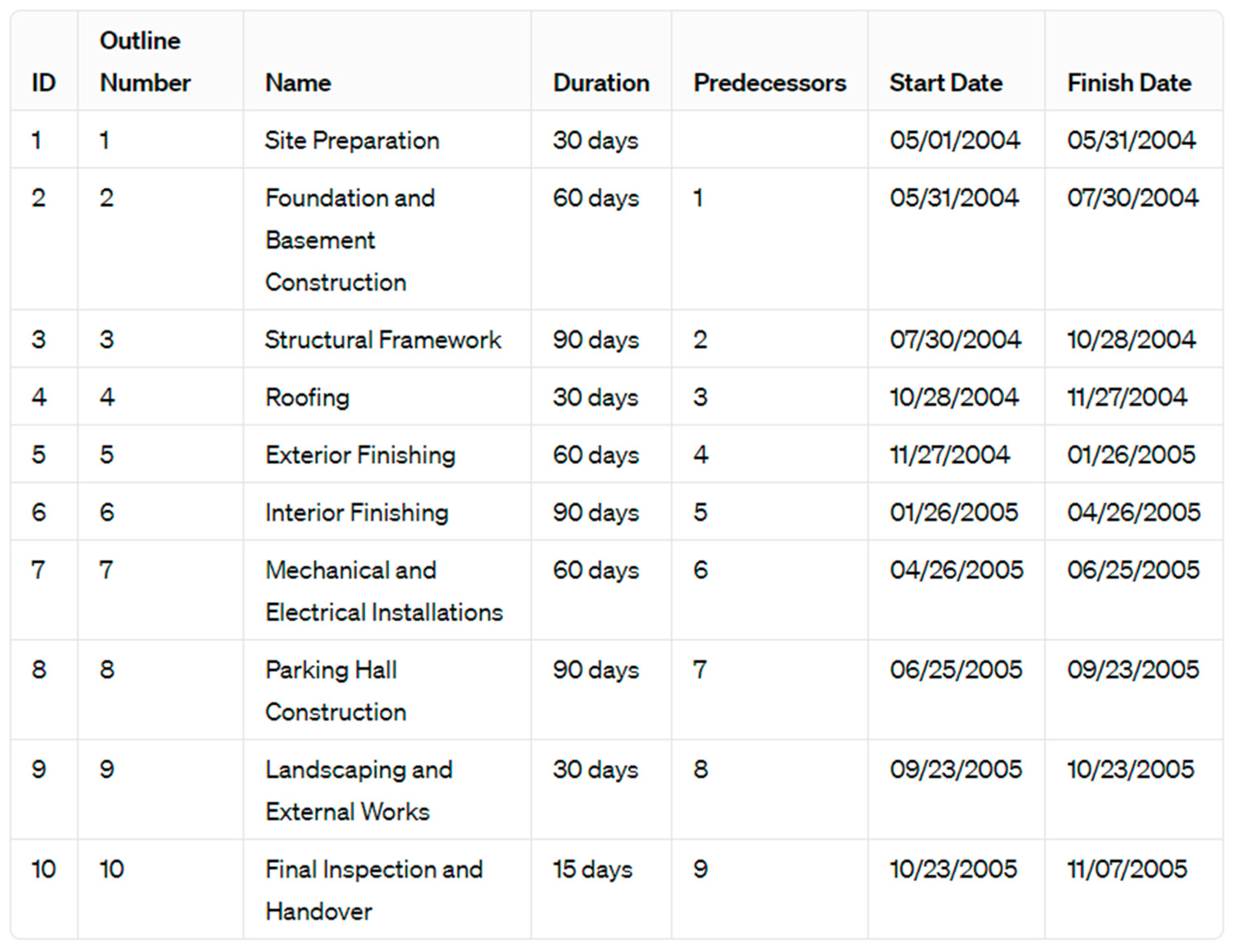 Civileng 05 00049 g016