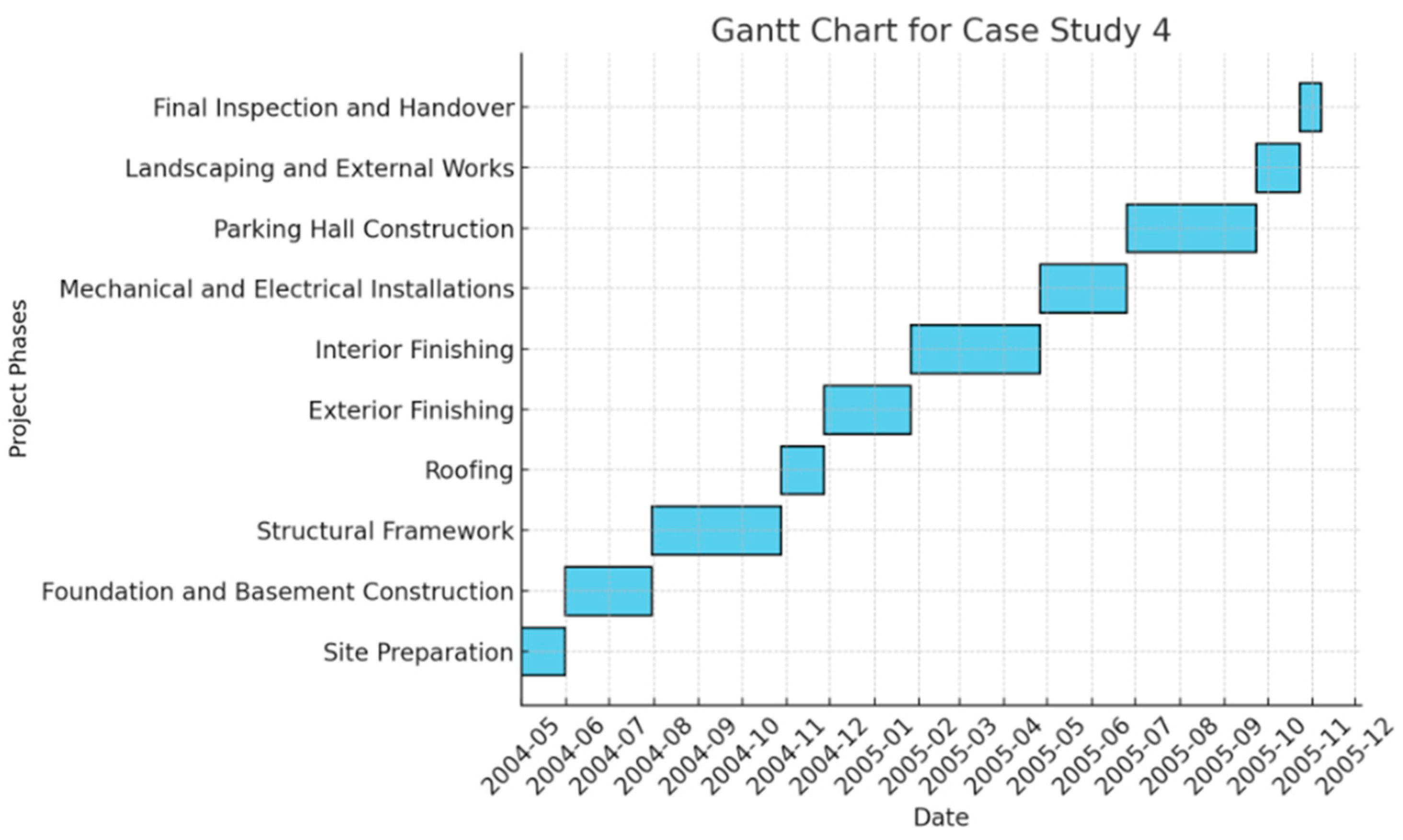 Civileng 05 00049 g017