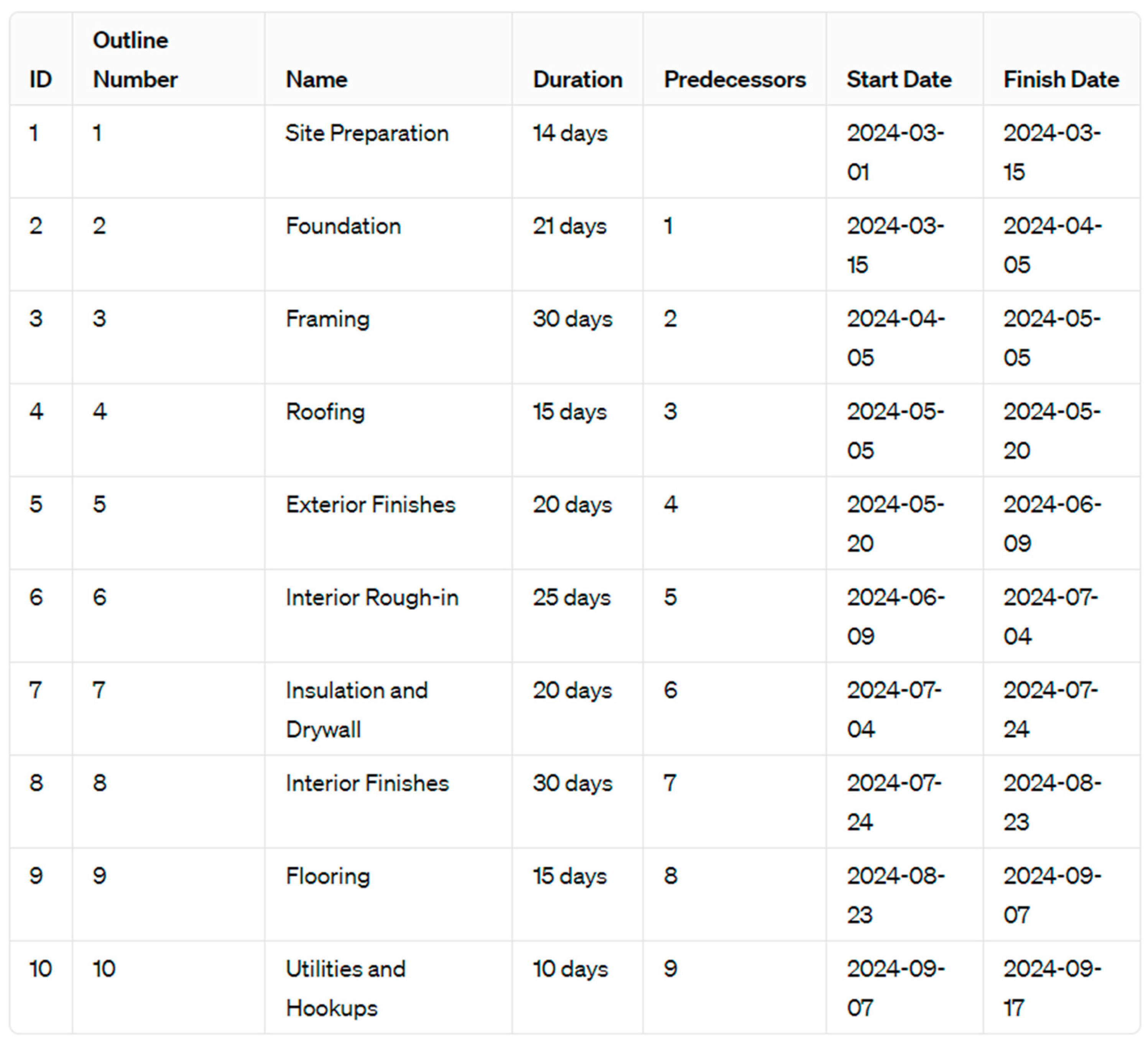 Civileng 05 00049 g019