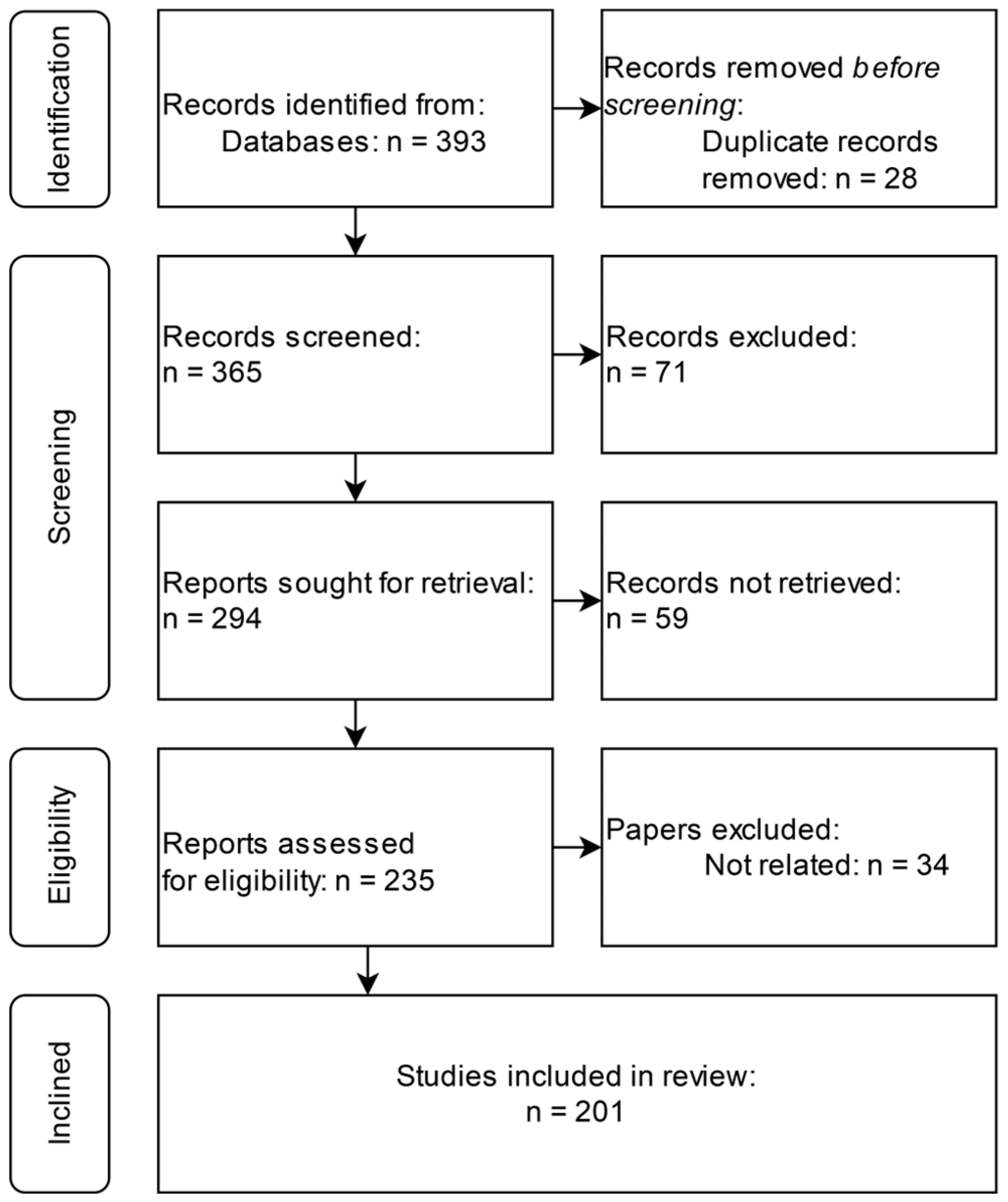 Civileng 05 00050 g001