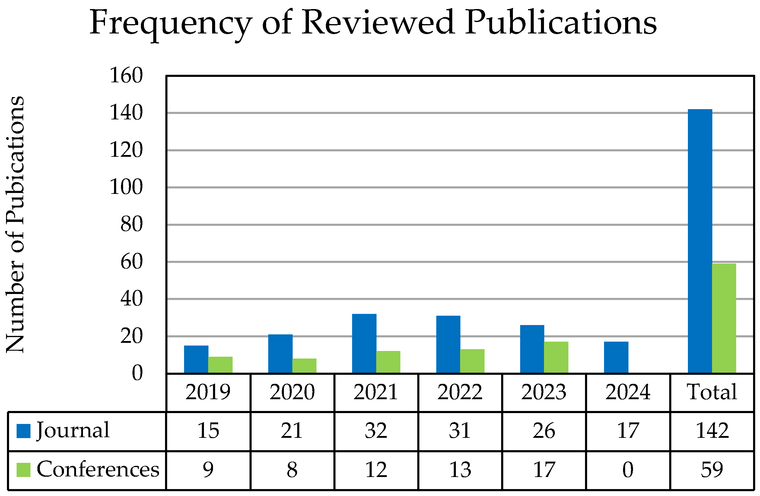 Civileng 05 00050 g002