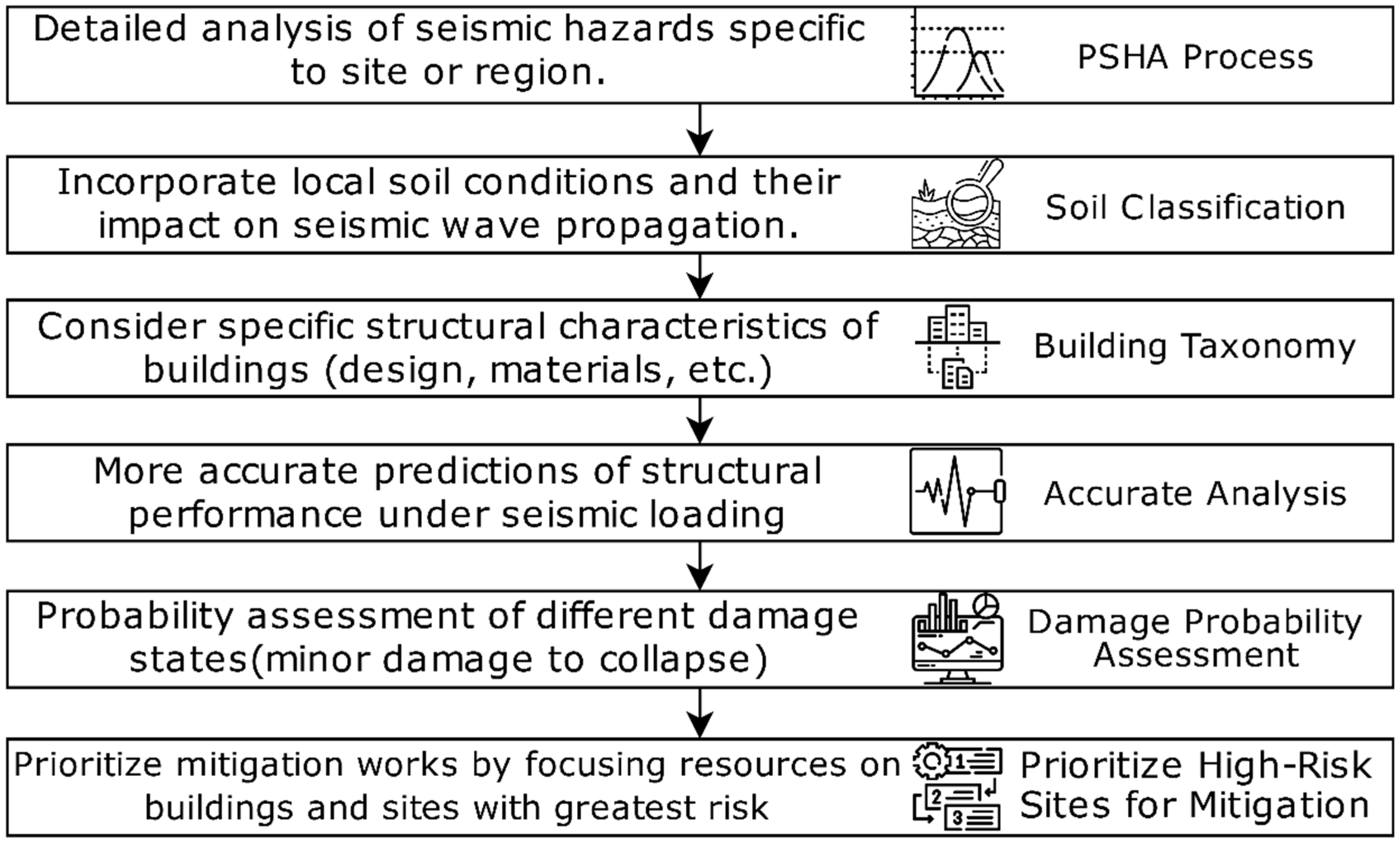 Civileng 05 00050 g003