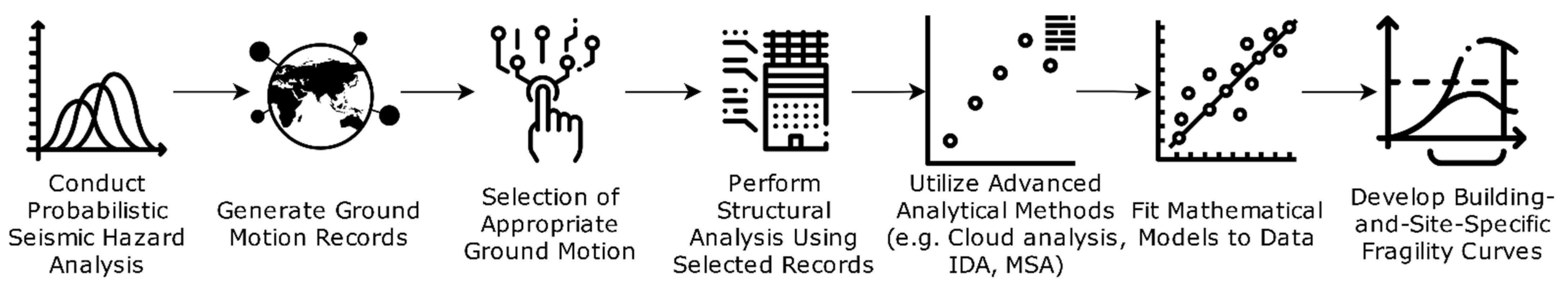 Civileng 05 00050 g004