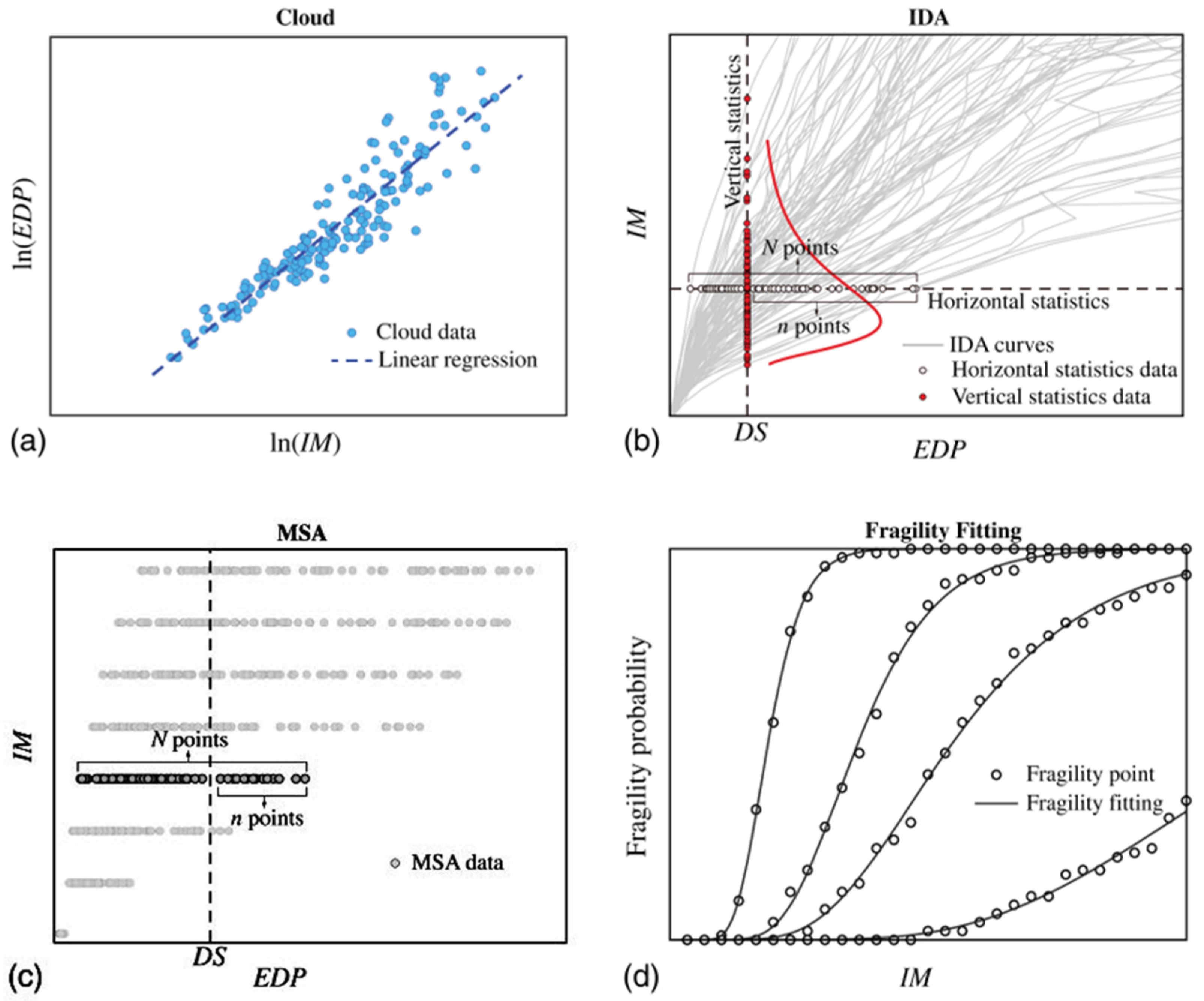 Civileng 05 00050 g005