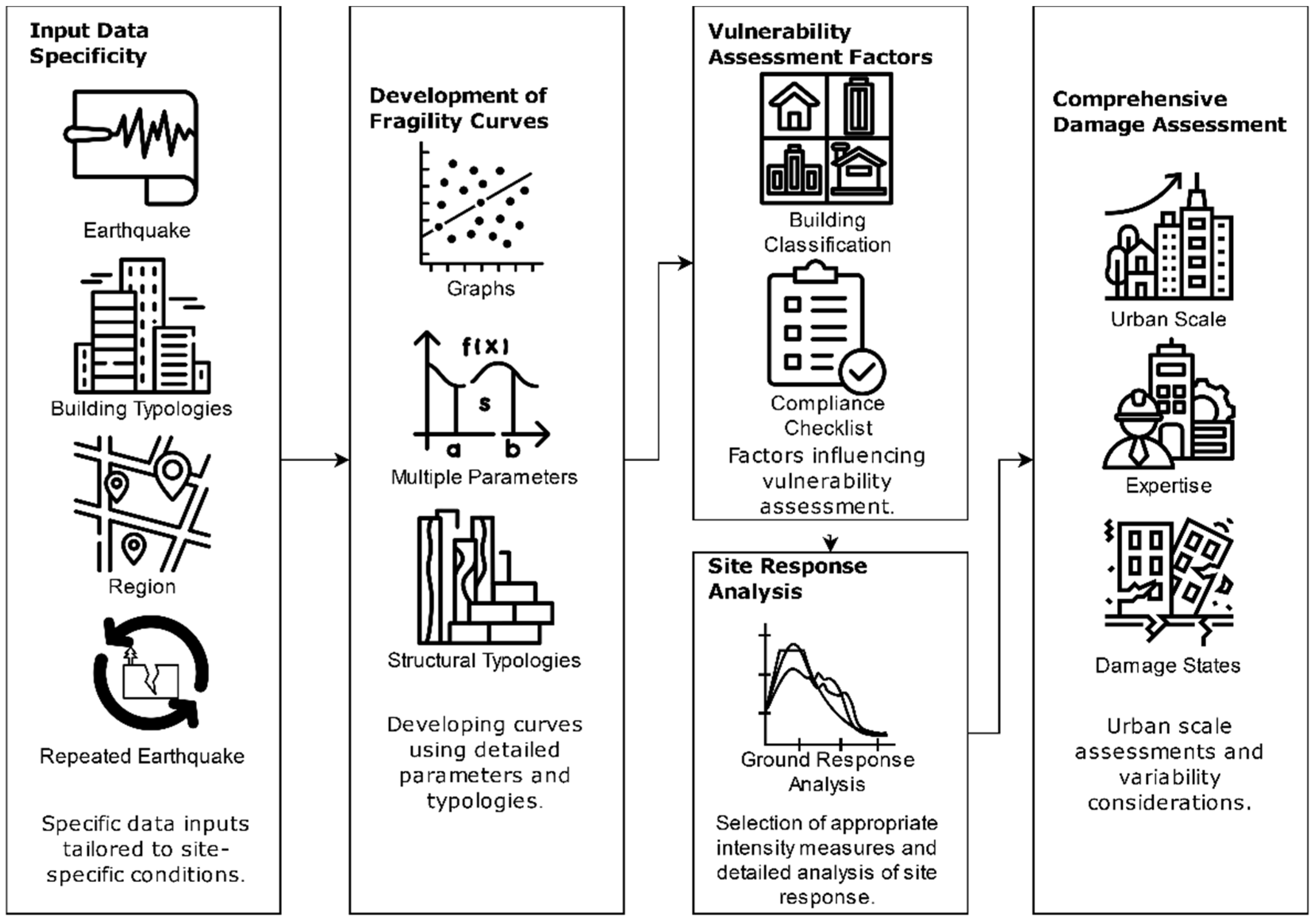Civileng 05 00050 g006
