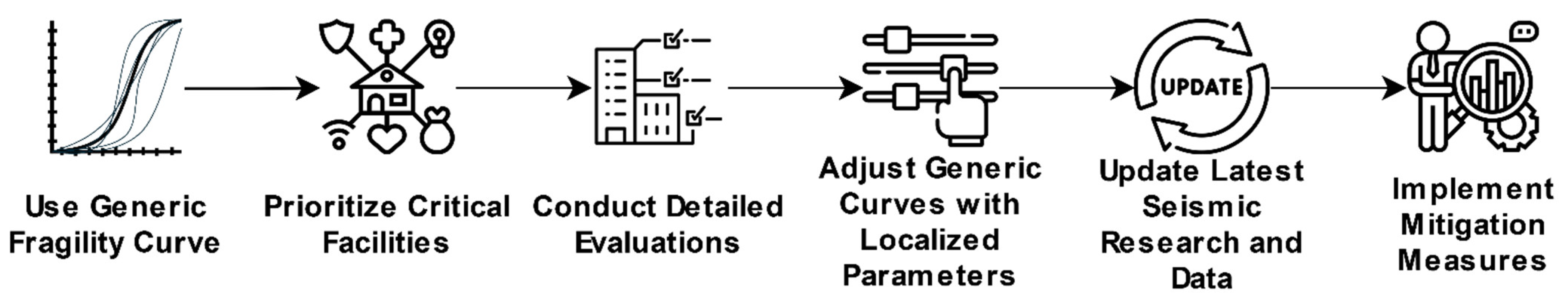 Civileng 05 00050 g009