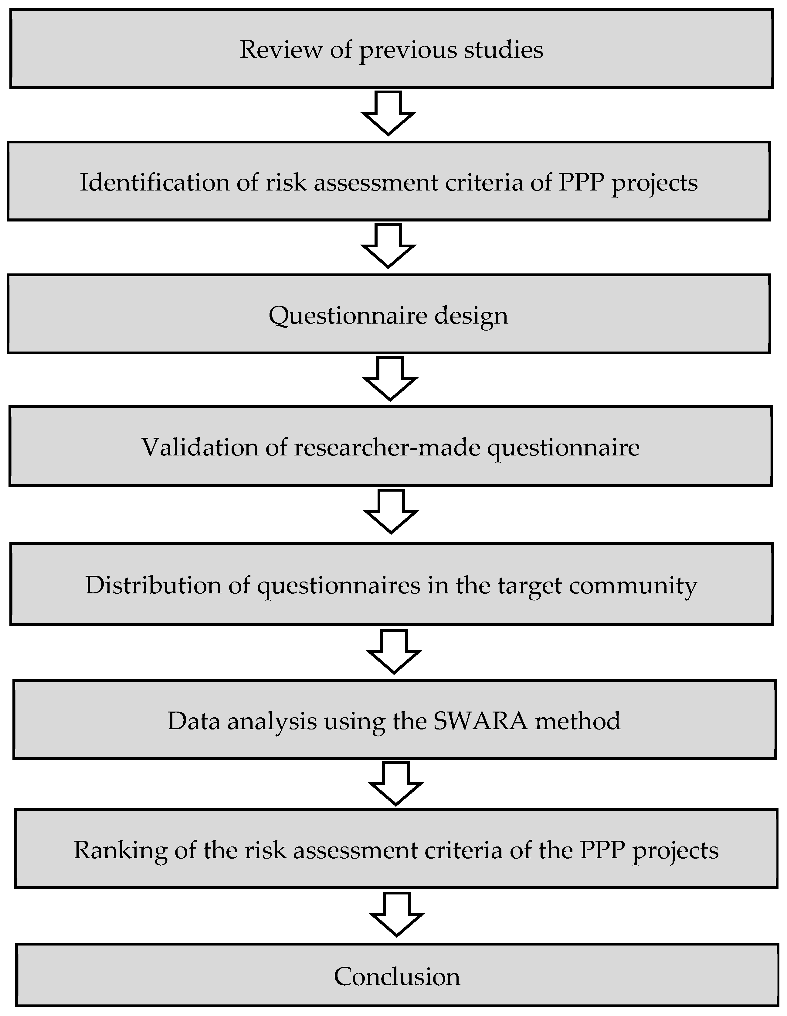Civileng 05 00051 g001