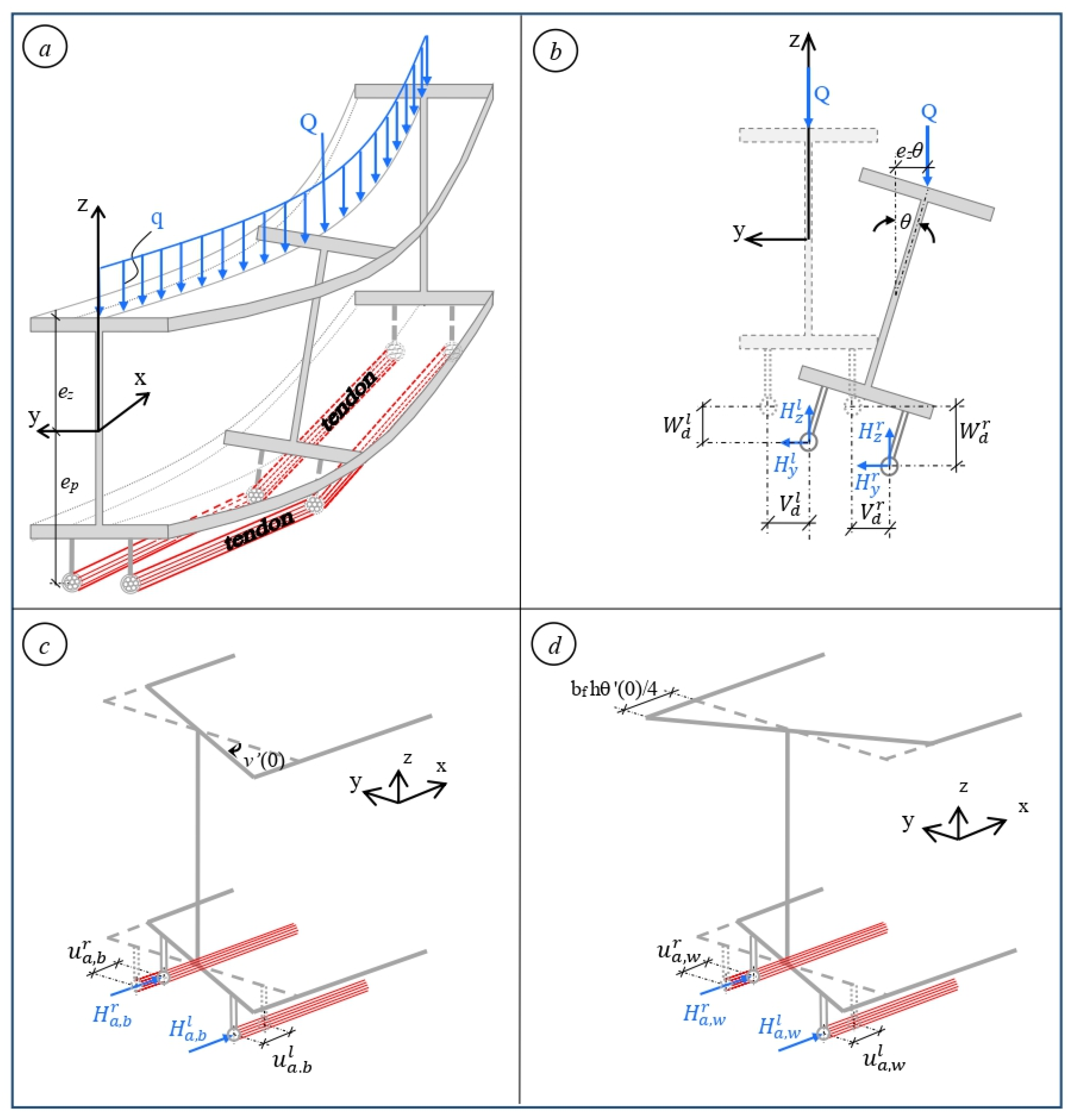 Civileng 05 00054 g003