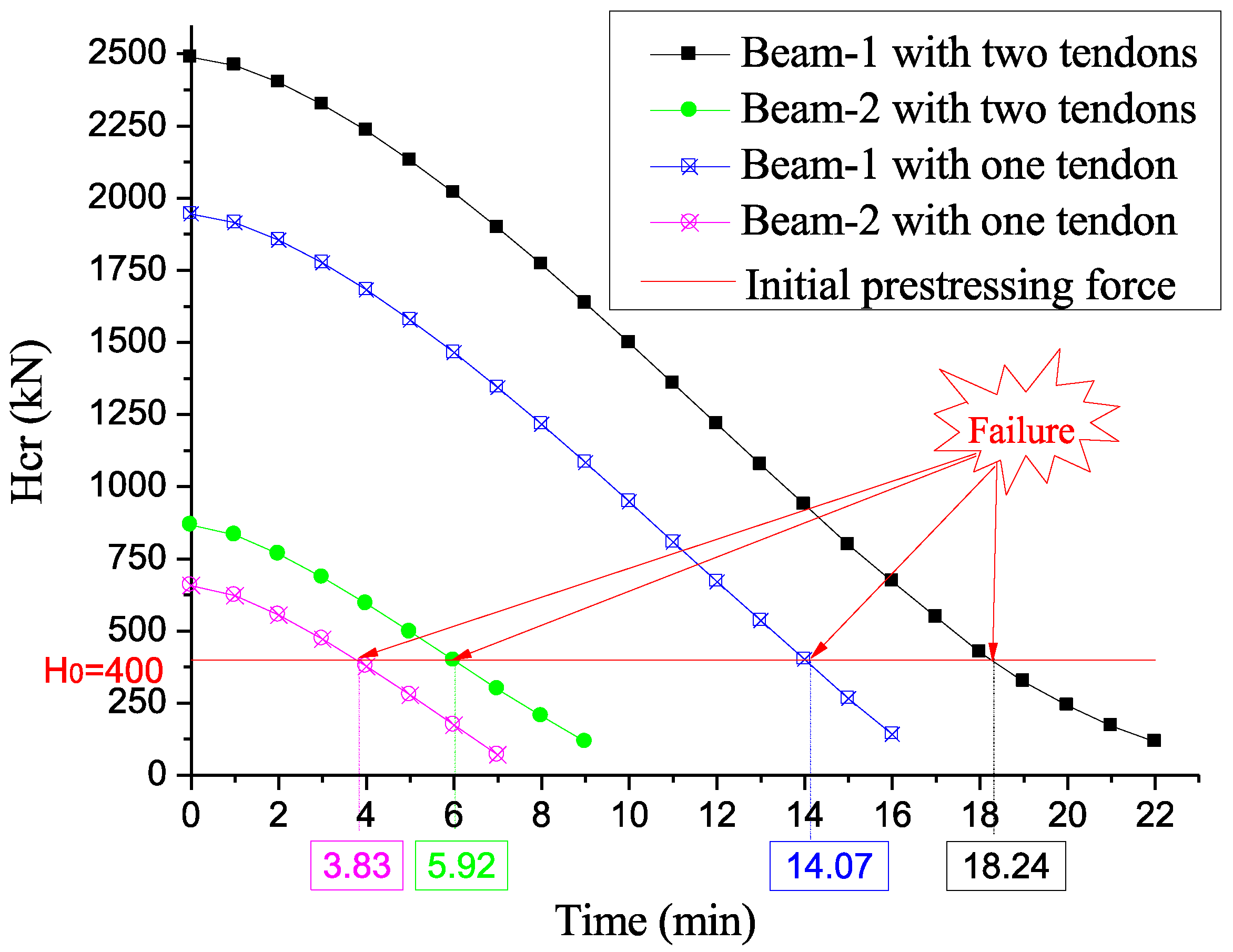 Civileng 05 00054 g008