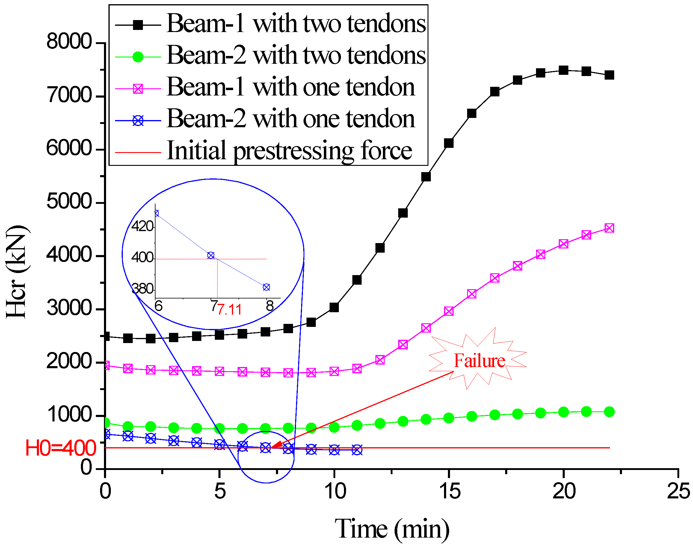 Civileng 05 00054 g009