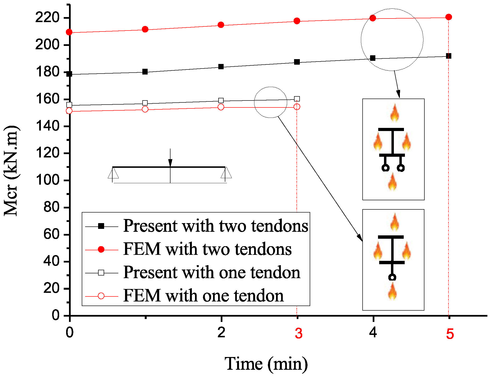 Civileng 05 00054 g014