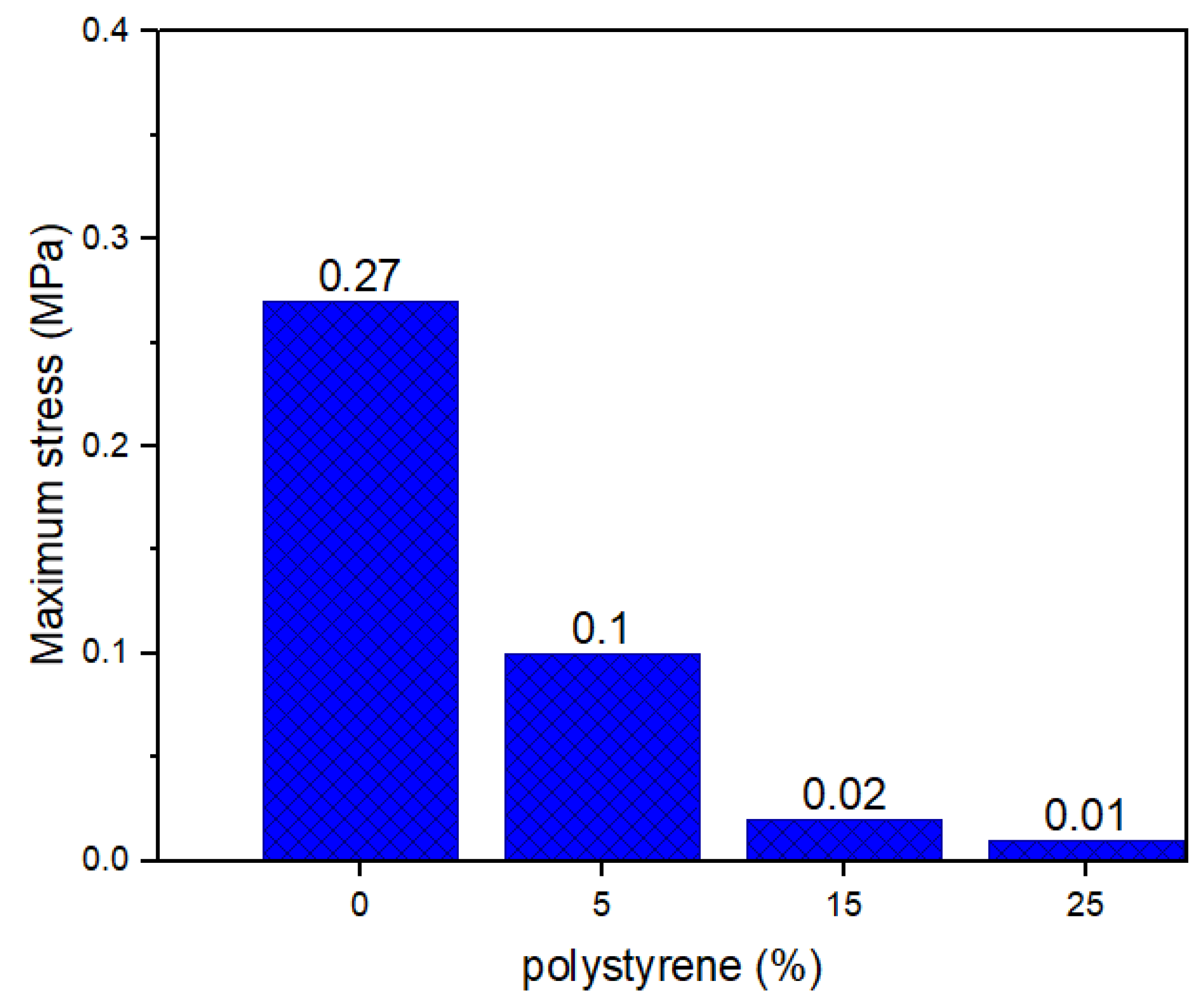 Civileng 05 00057 g009