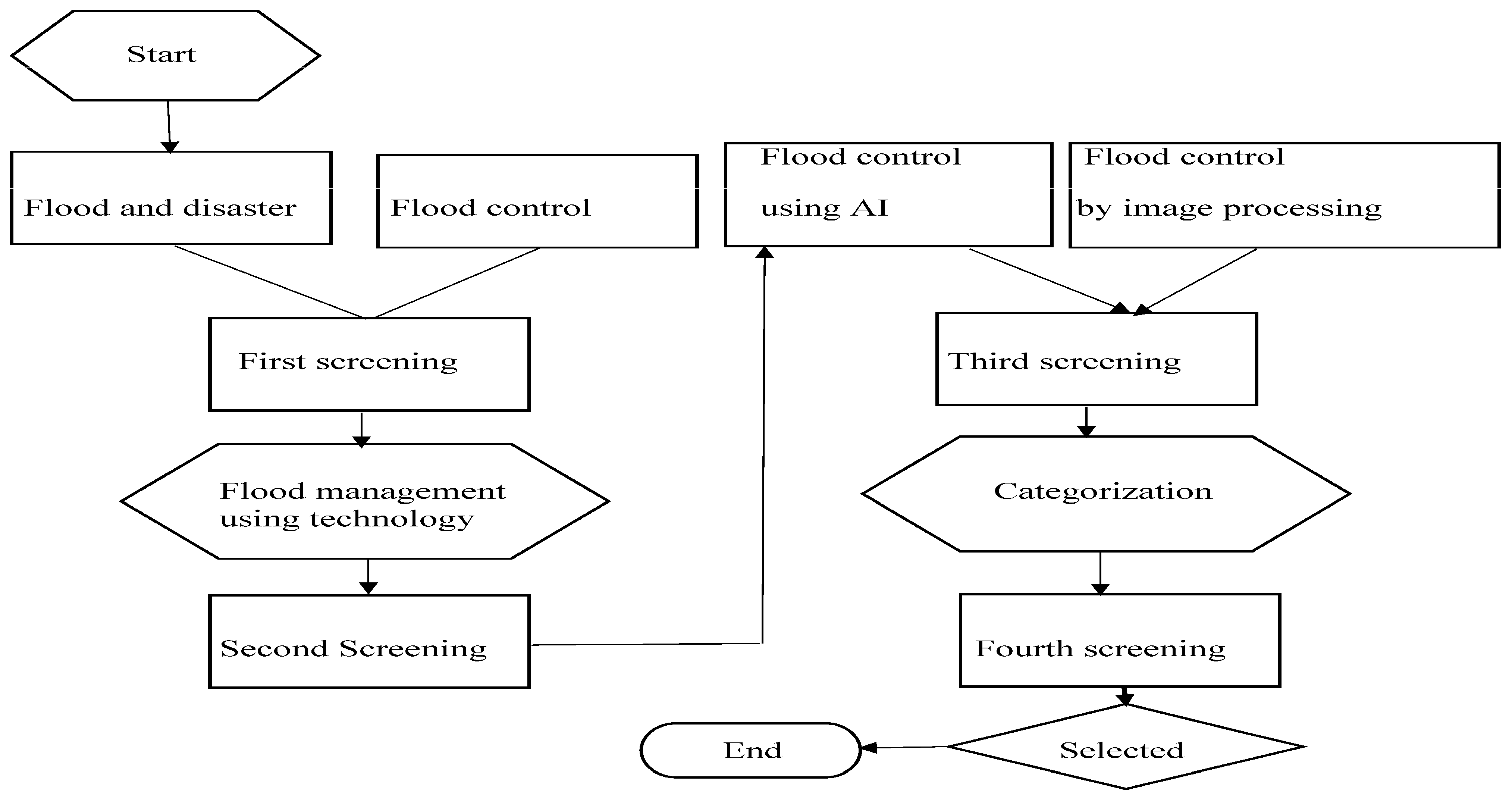 Civileng 05 00058 g002