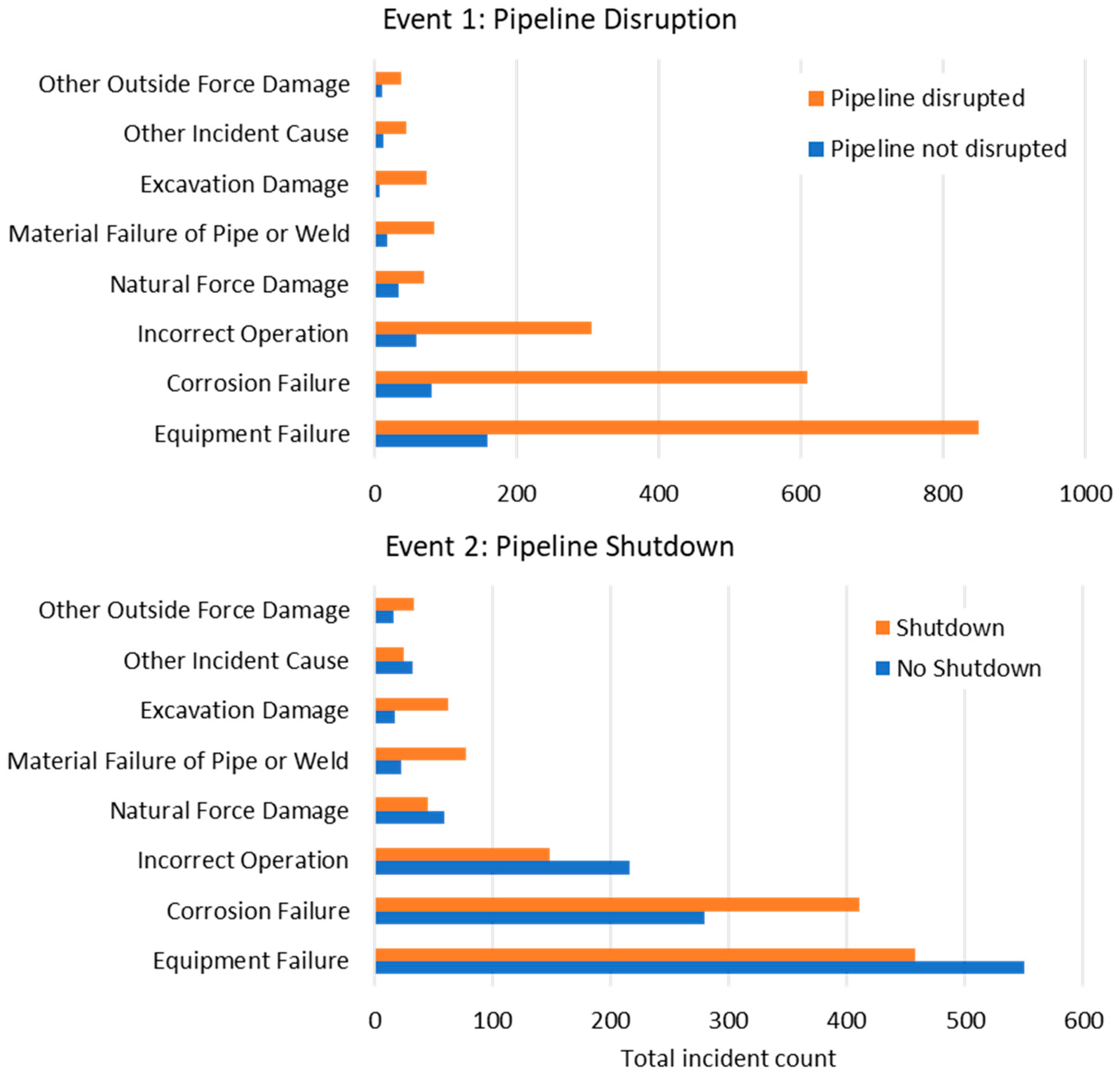 Civileng 06 00001 g004
