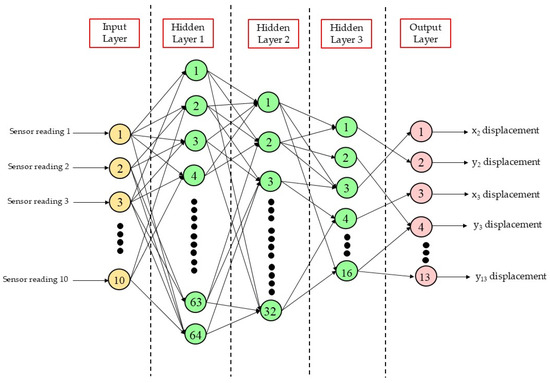 SG ポイント Application of Machine Learning for Real-Time Structural