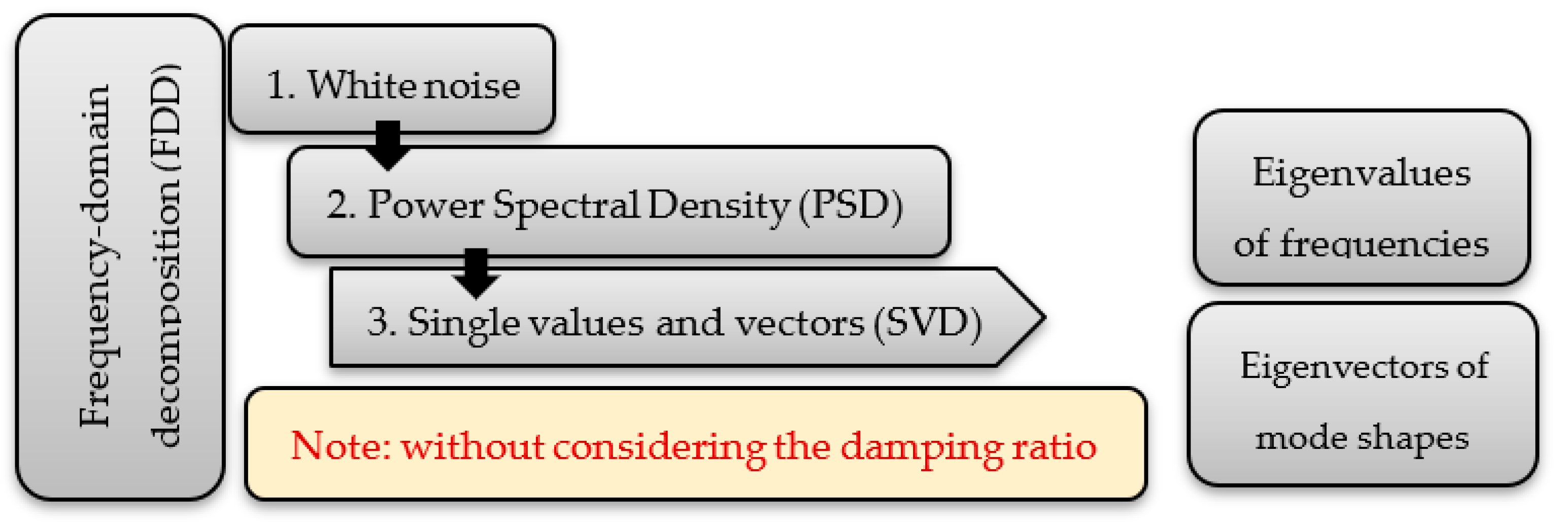 Civileng 06 00003 g004
