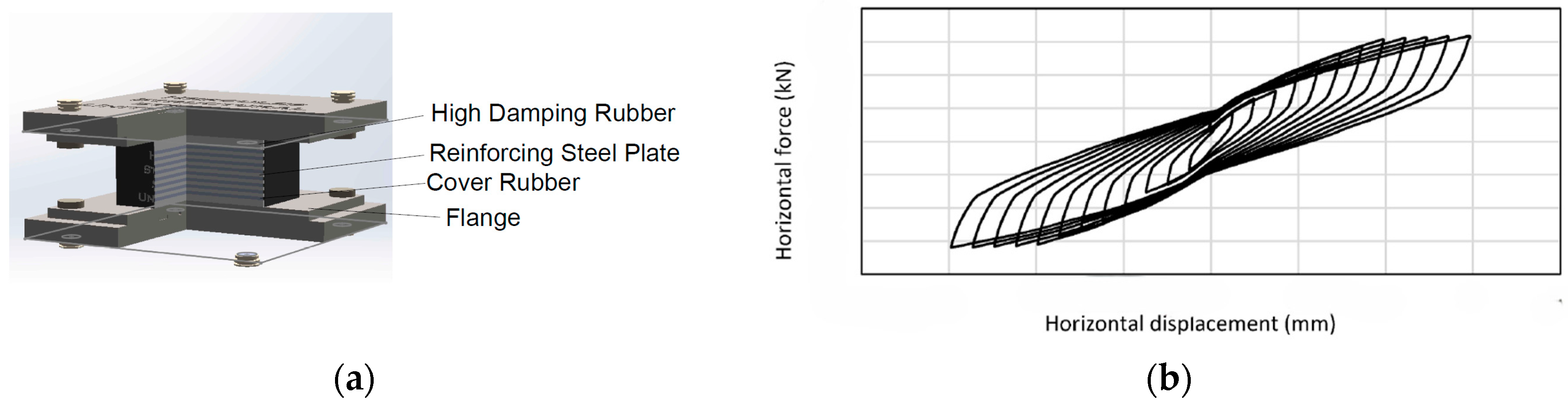 Civileng 06 00003 g005