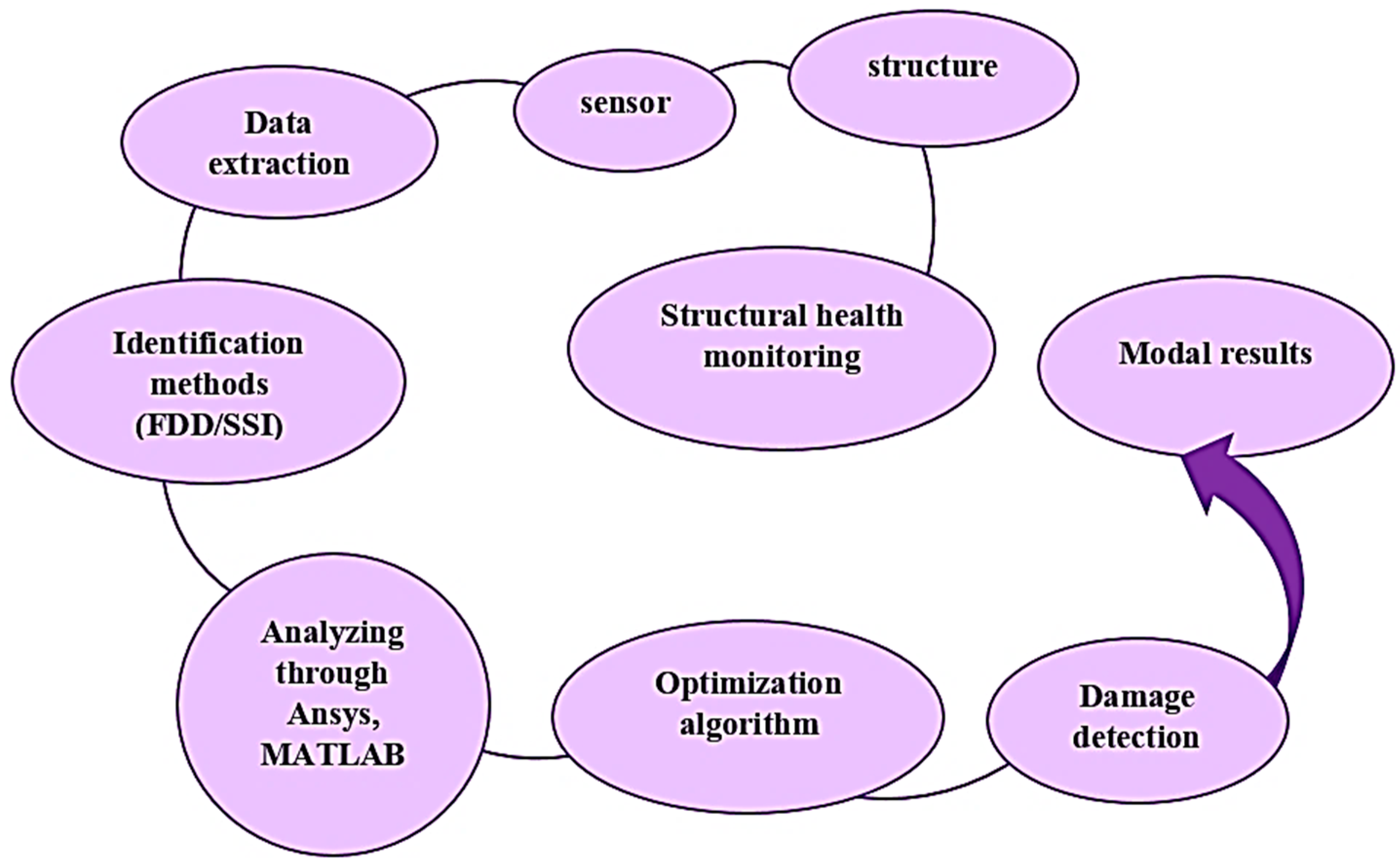 Civileng 06 00003 g009
