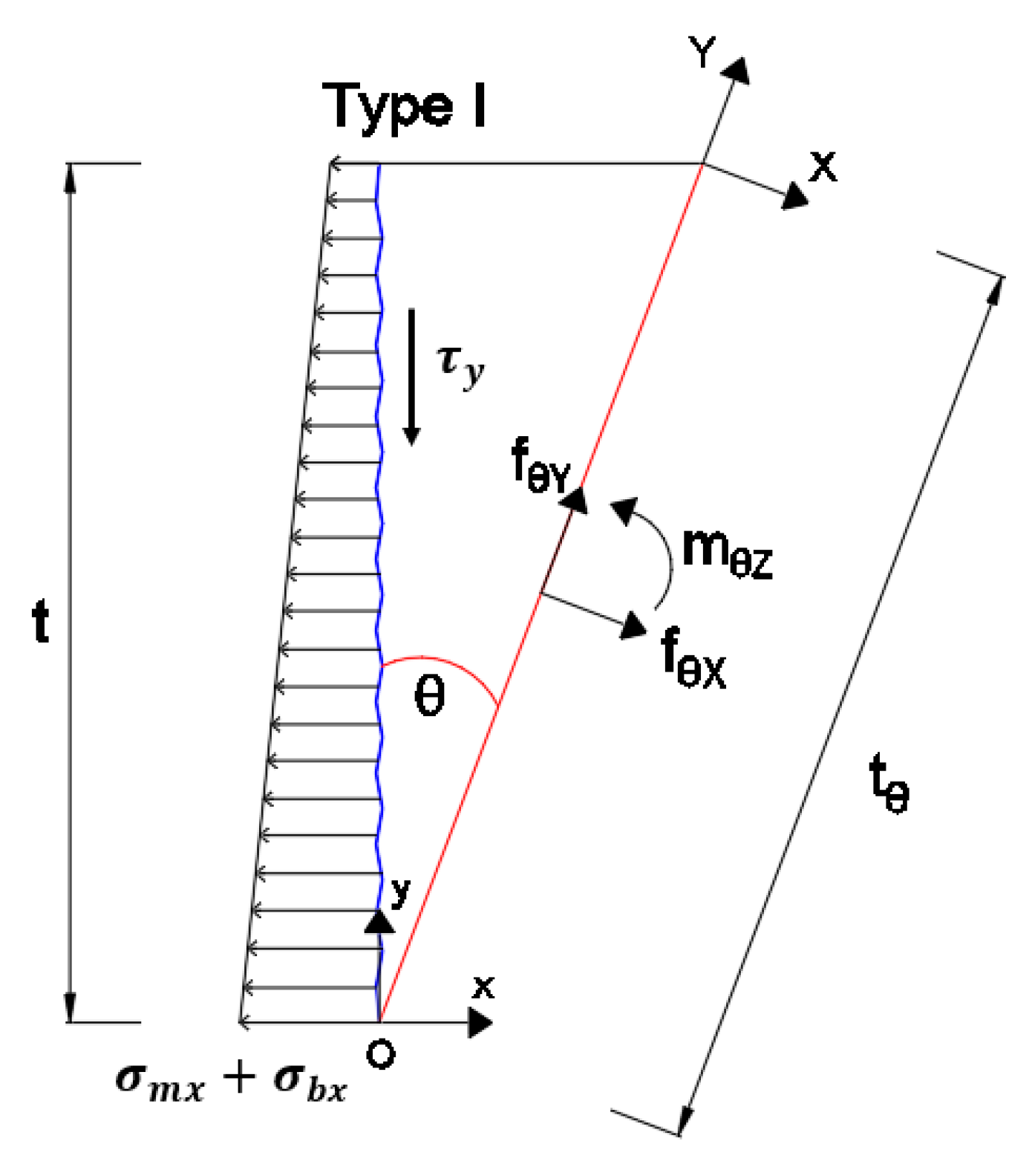 Civileng 06 00007 g003