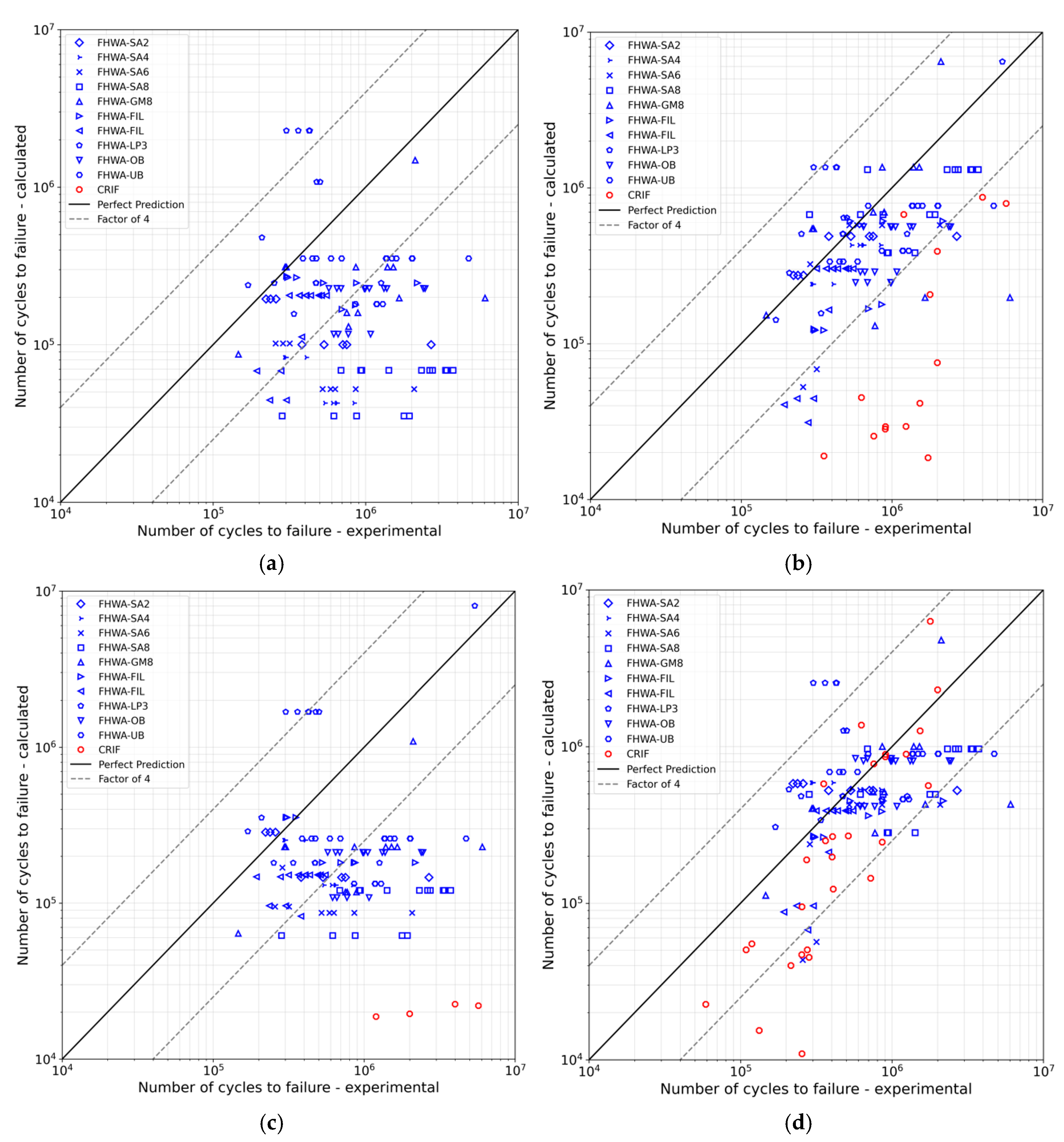 Civileng 06 00007 g010