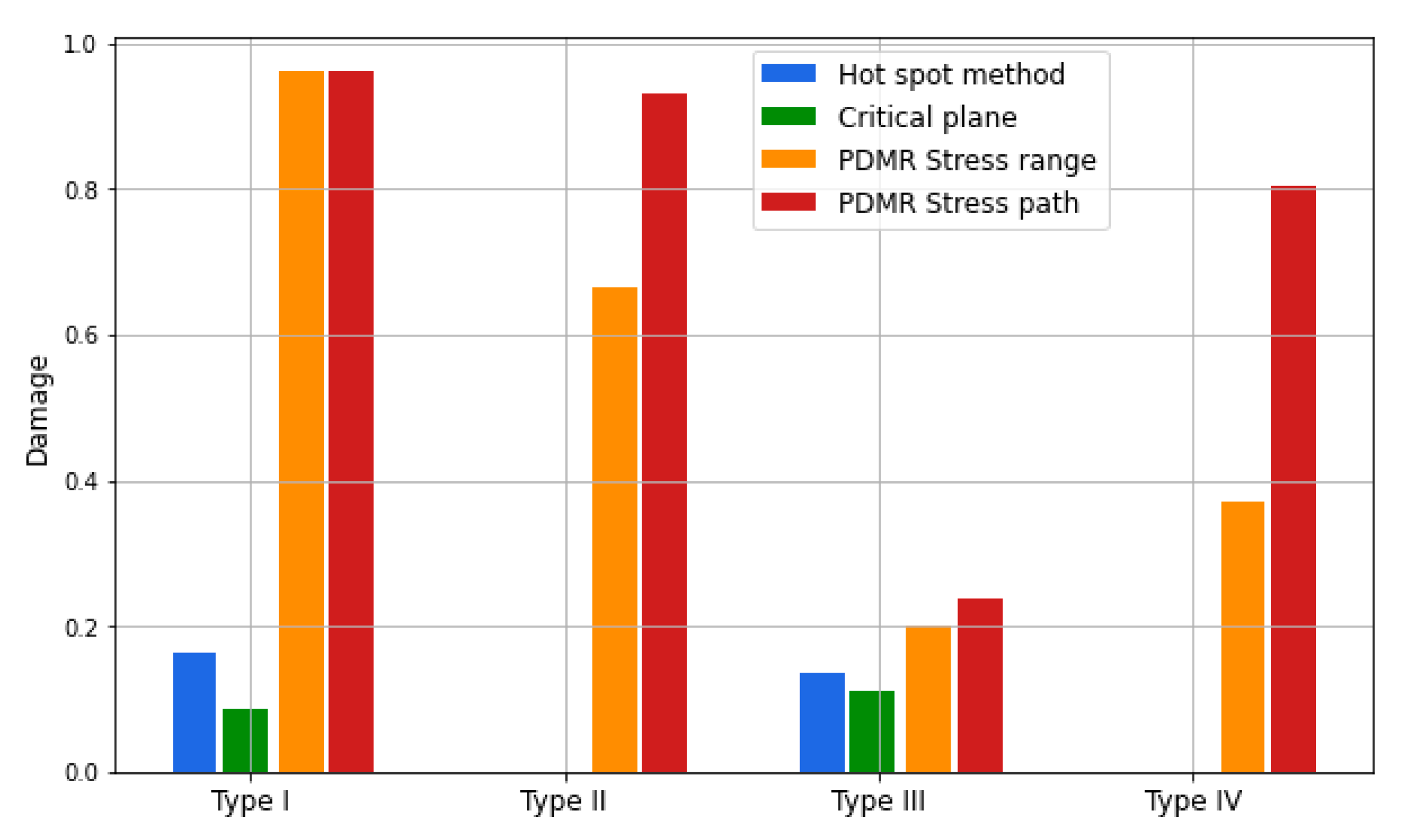 Civileng 06 00007 g016