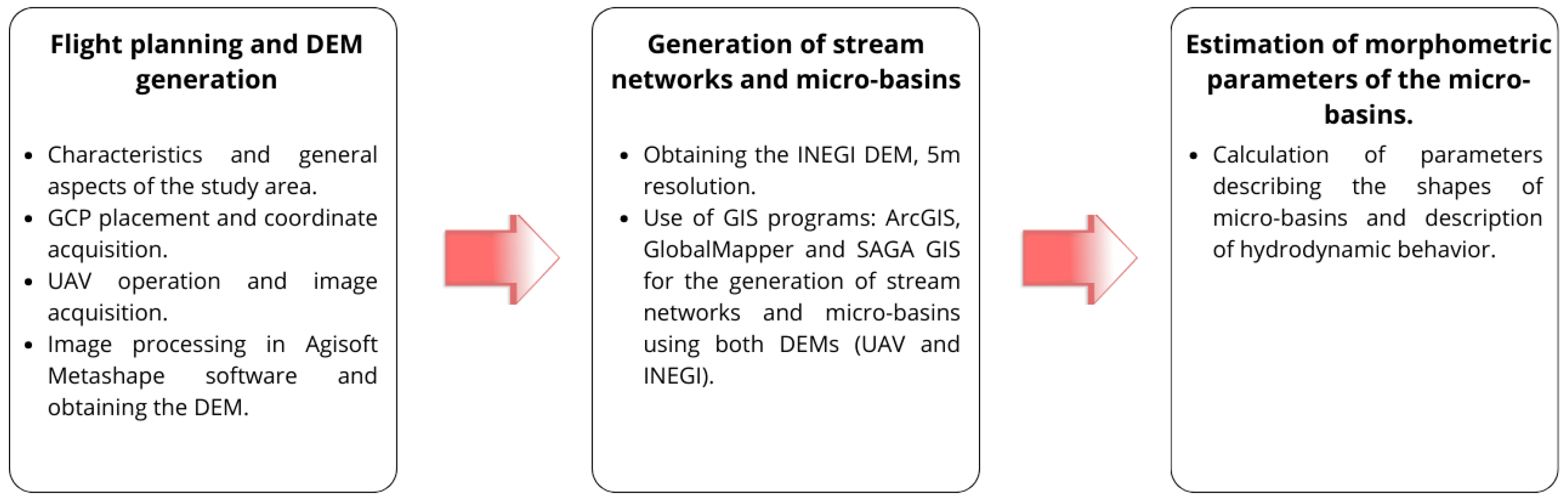 Civileng 06 00008 g001