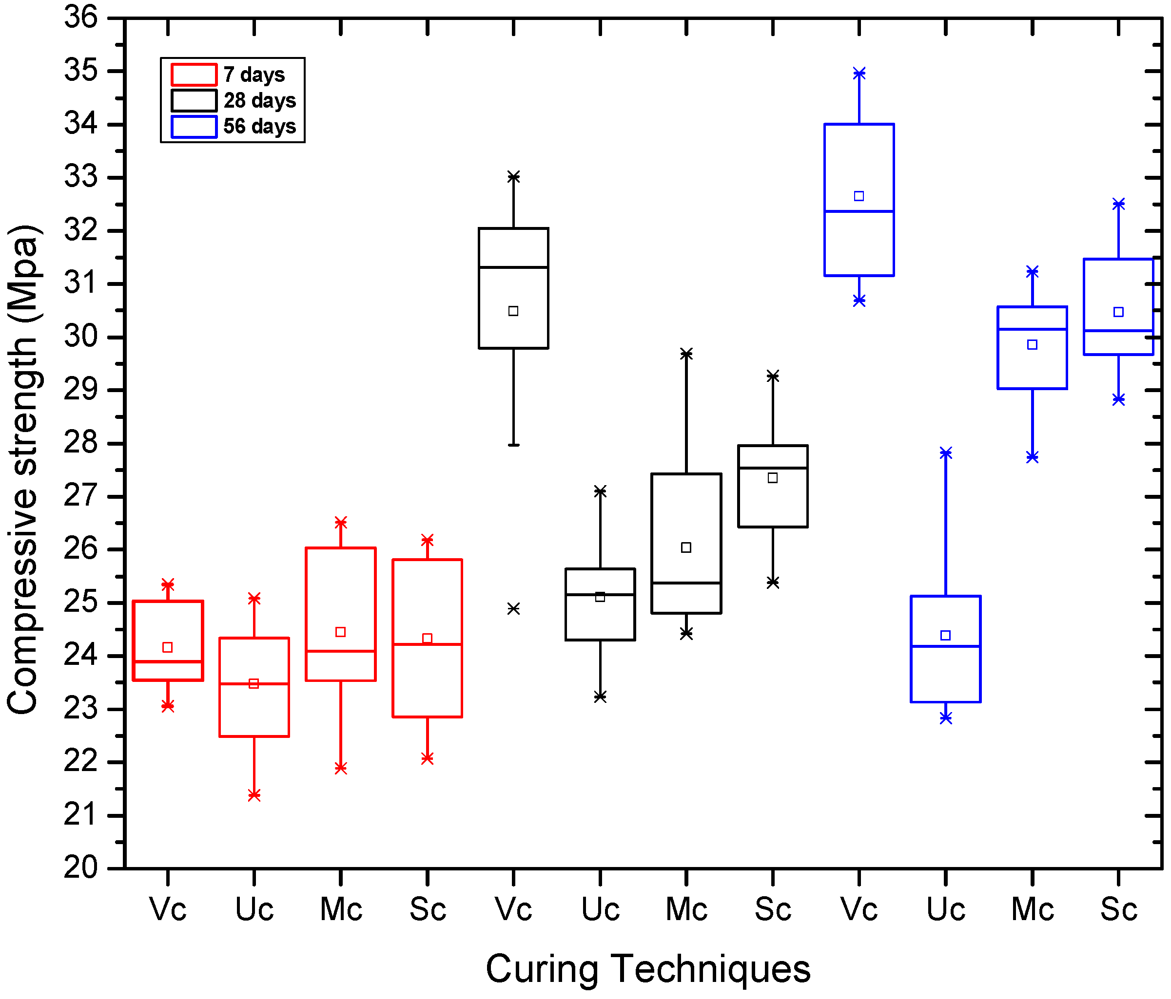 Civileng 06 00009 g002