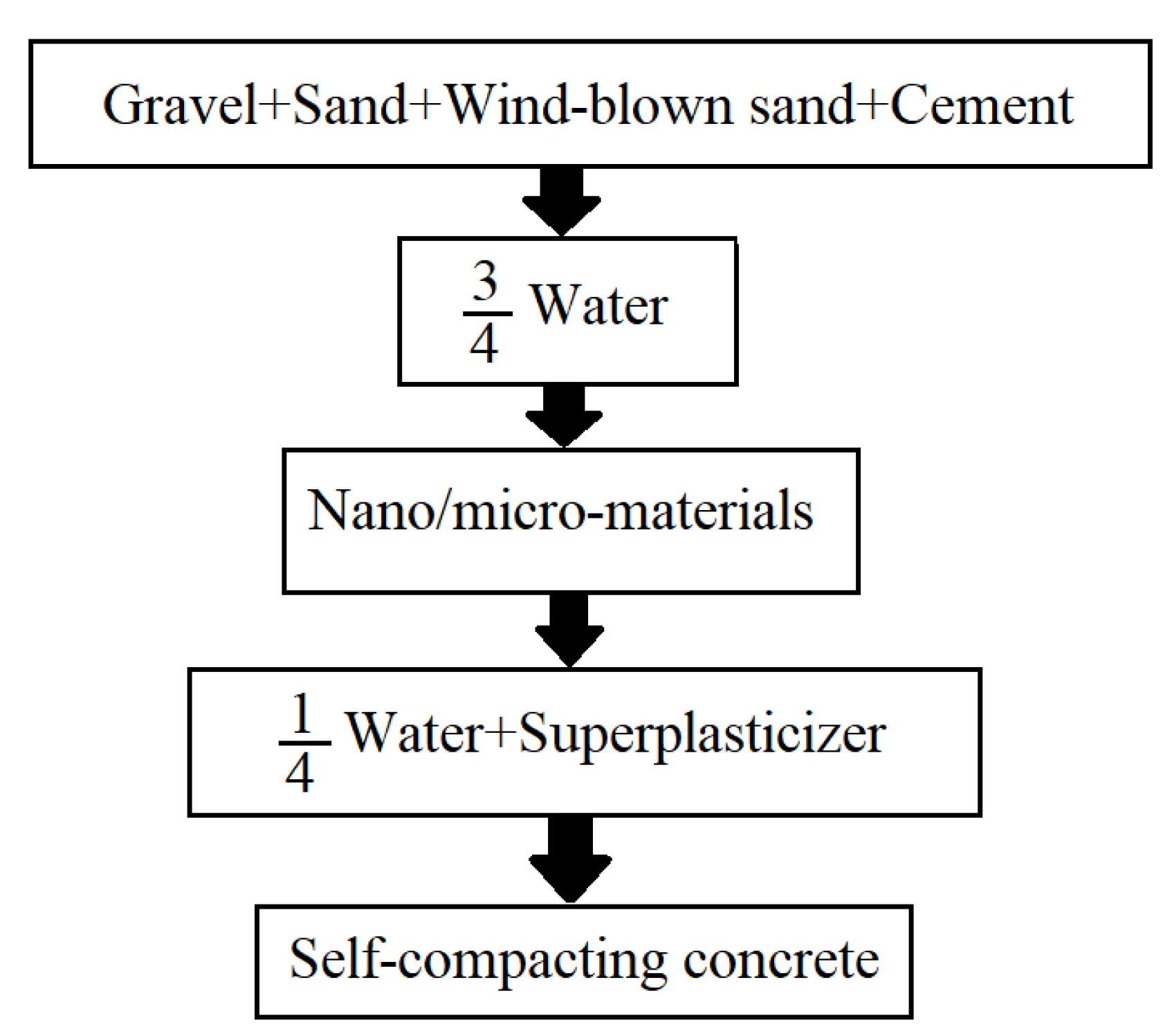 Civileng 06 00012 g002