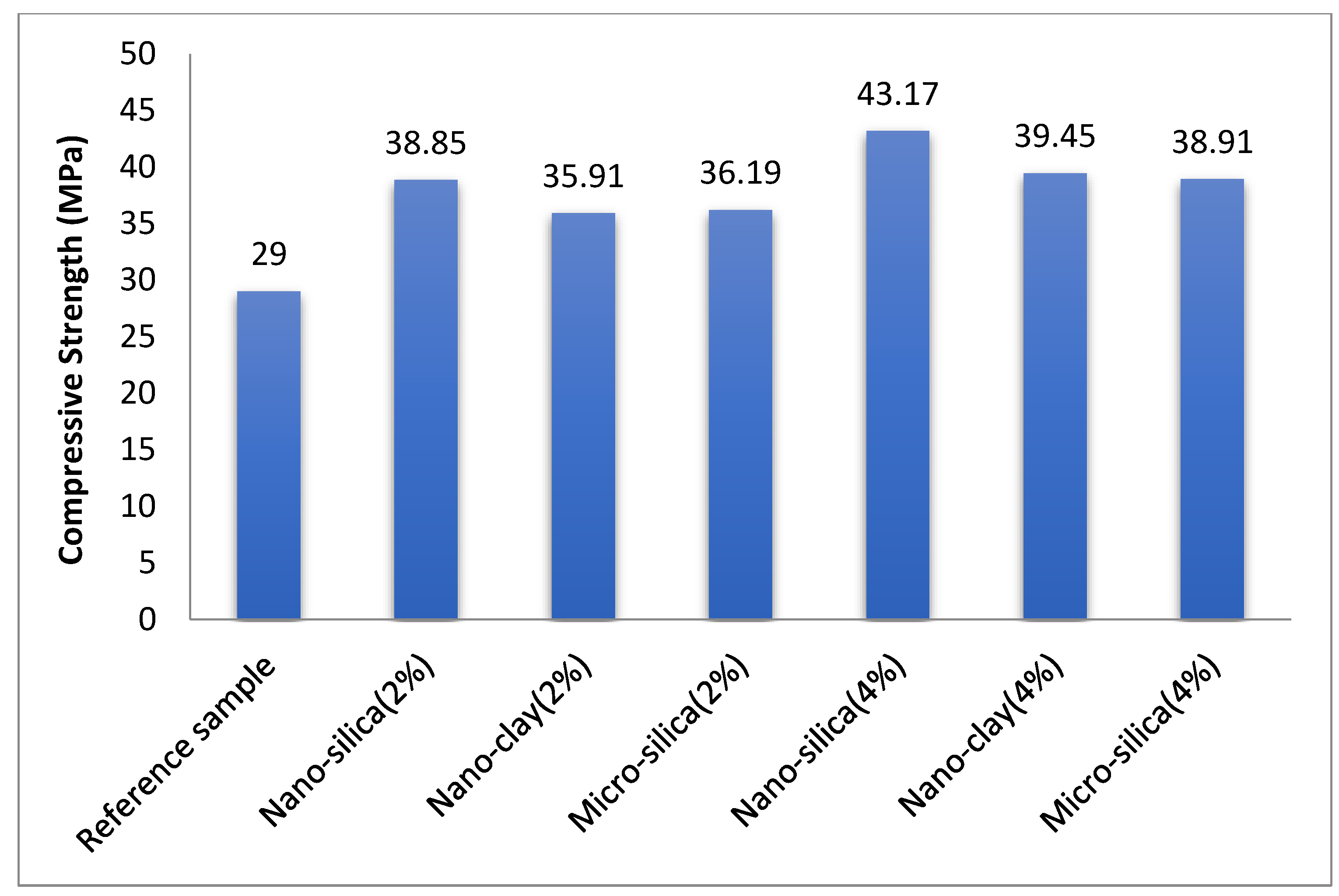Civileng 06 00012 g009
