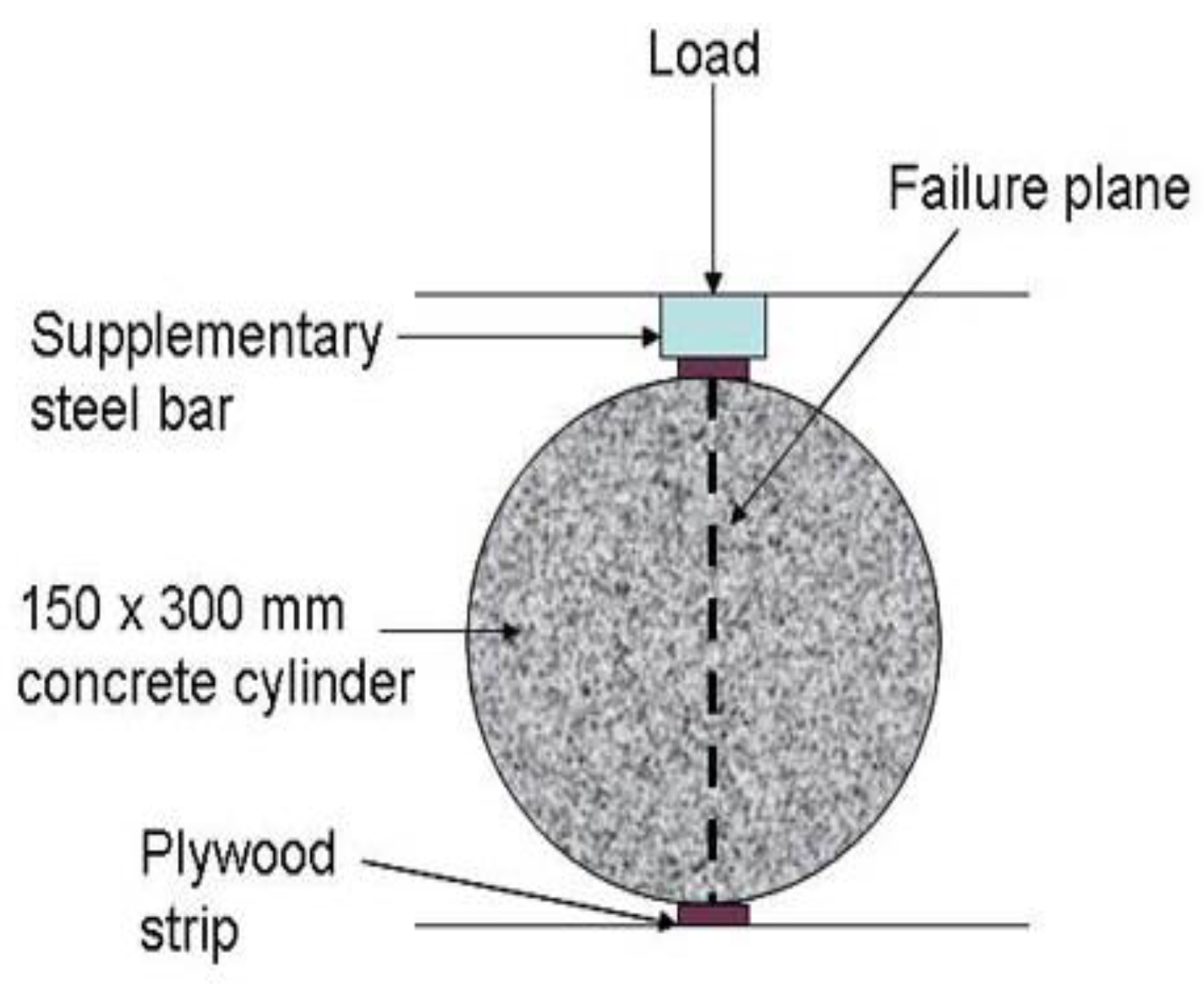 Civileng 06 00012 g010