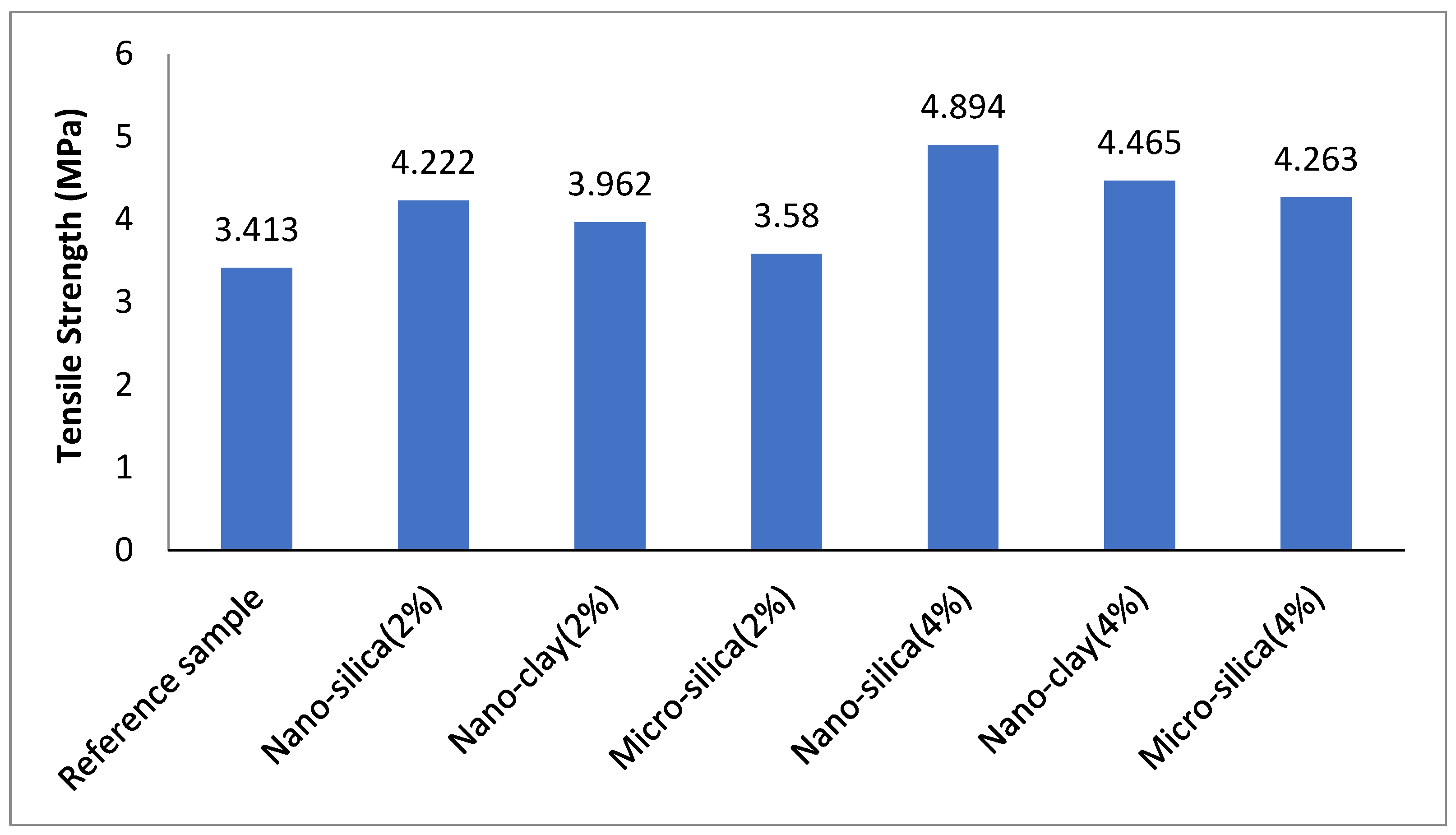 Civileng 06 00012 g012