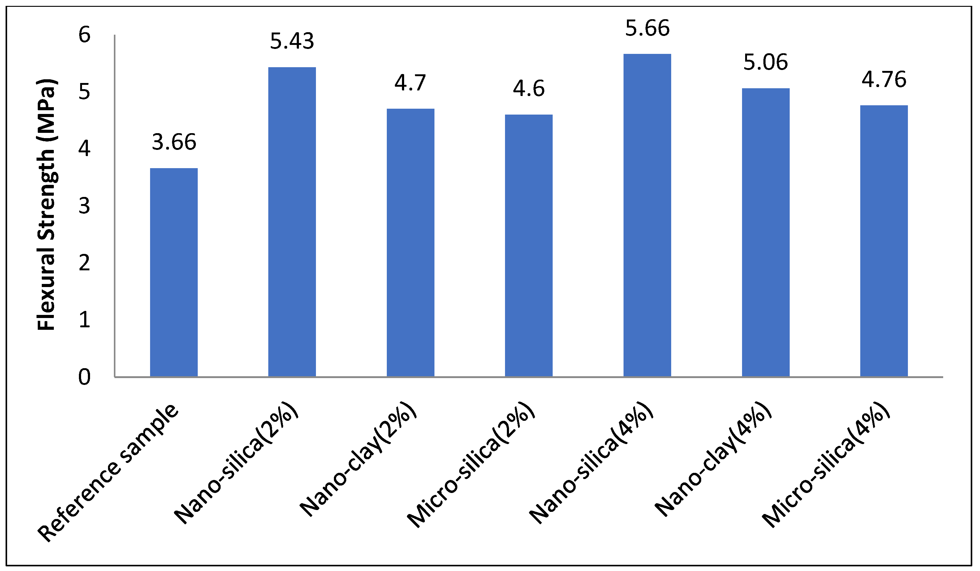 Civileng 06 00012 g015