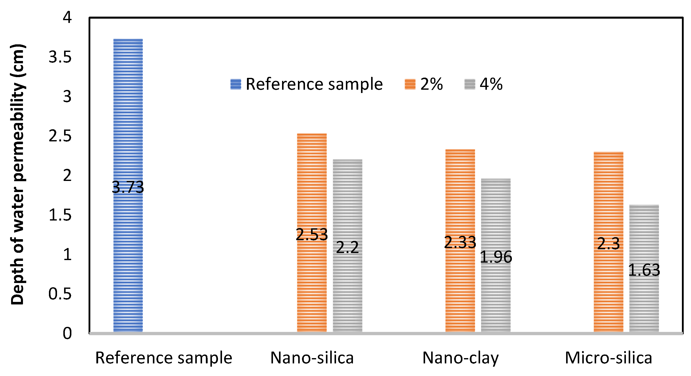 Civileng 06 00012 g021