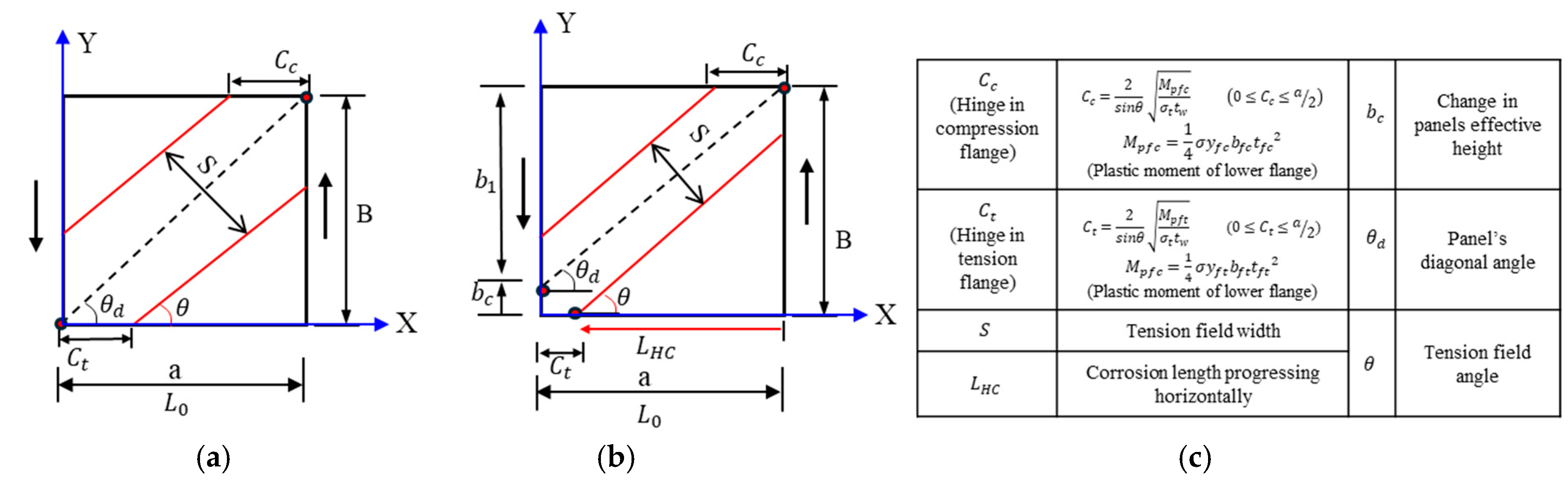 Civileng 06 00014 g004