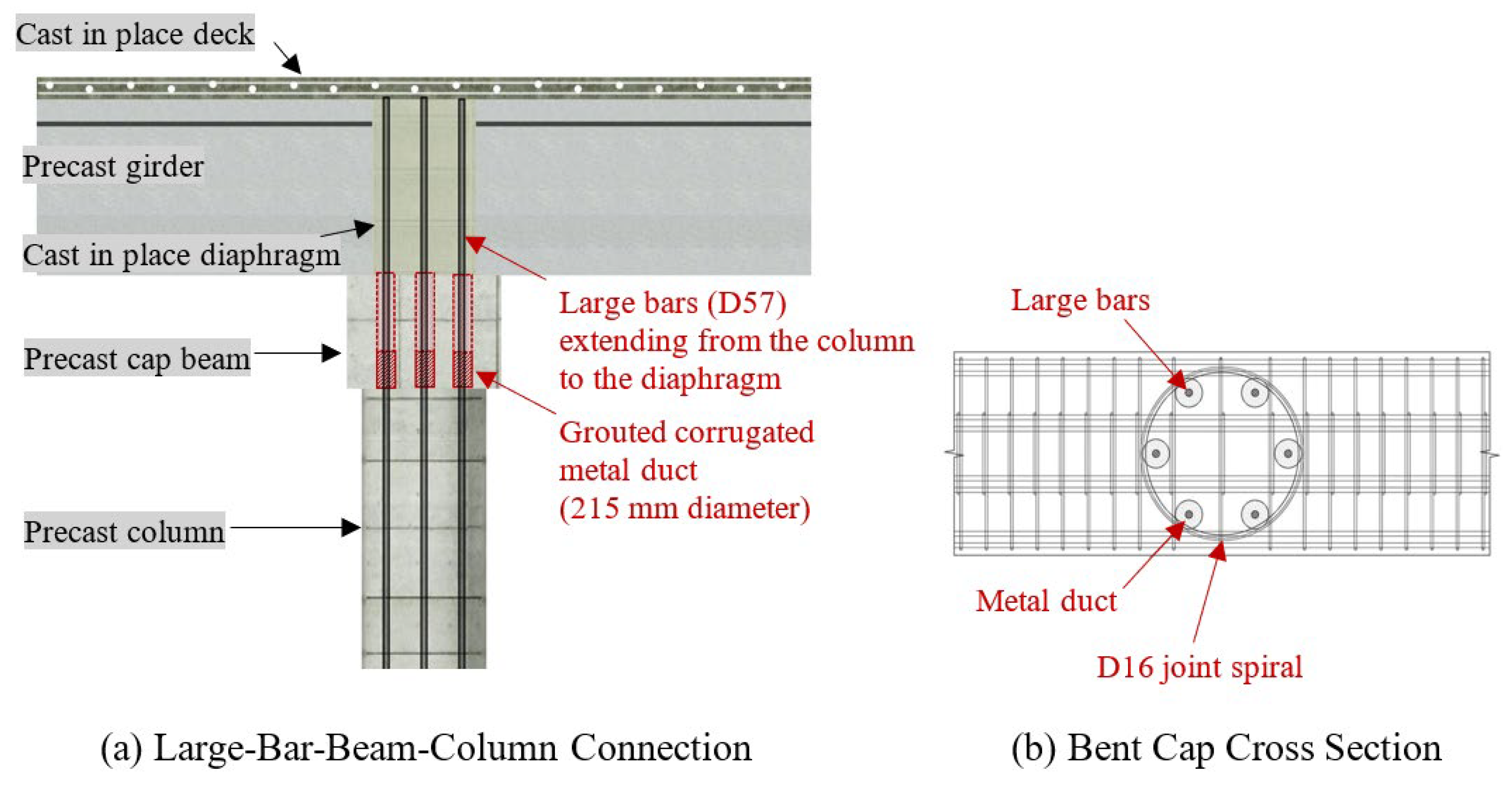 Civileng 06 00016 g007