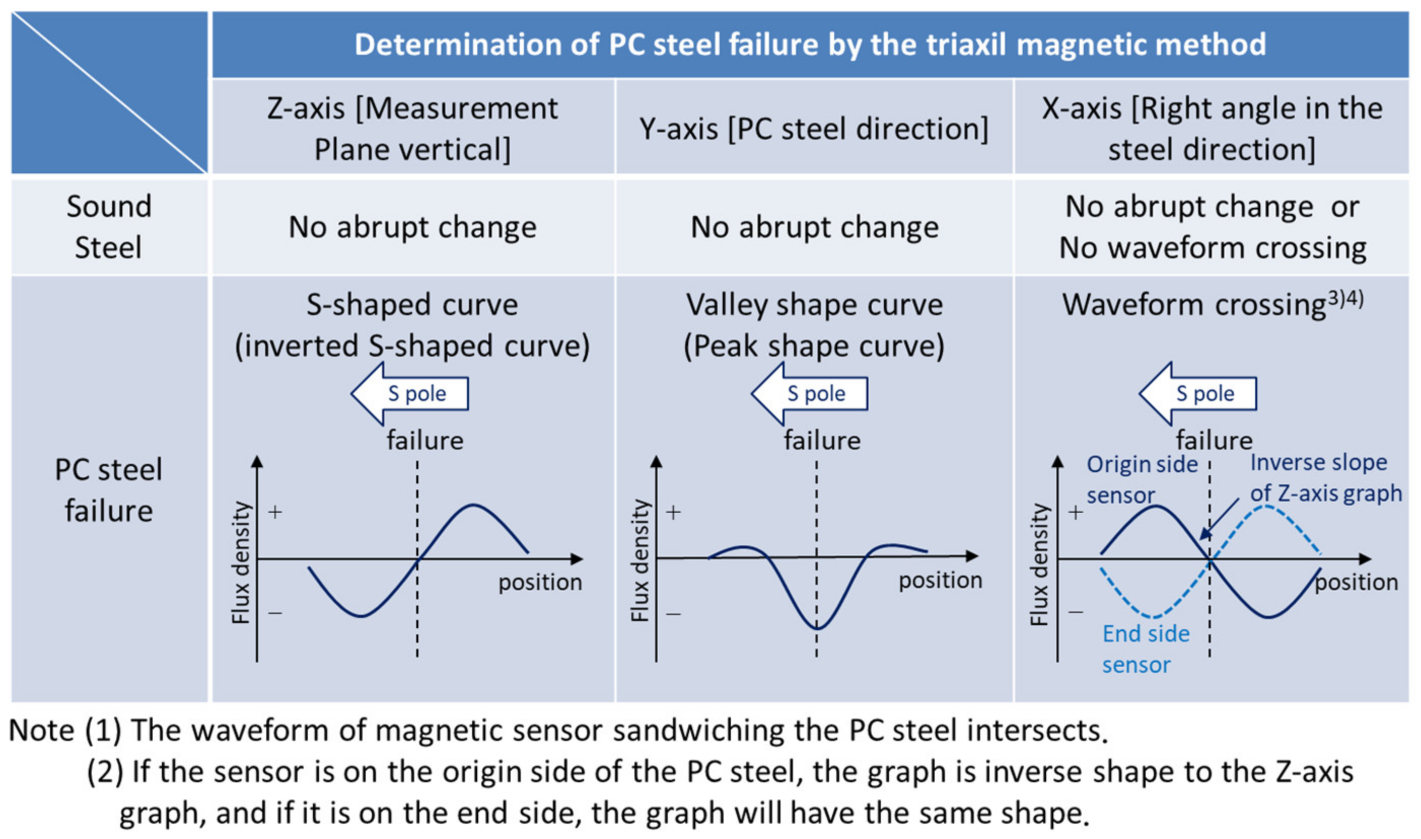 Civileng 06 00018 g004