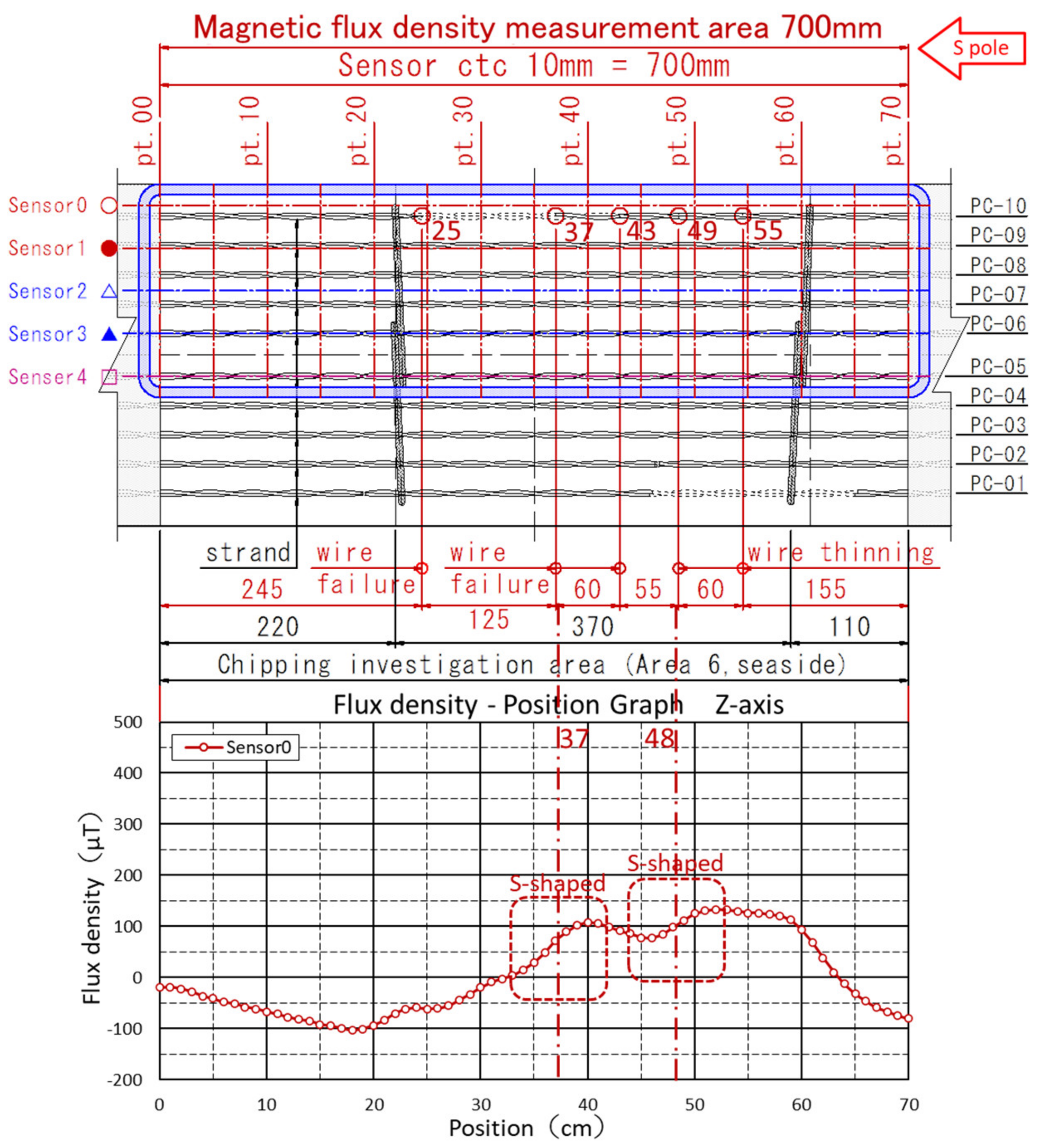 Civileng 06 00018 g019