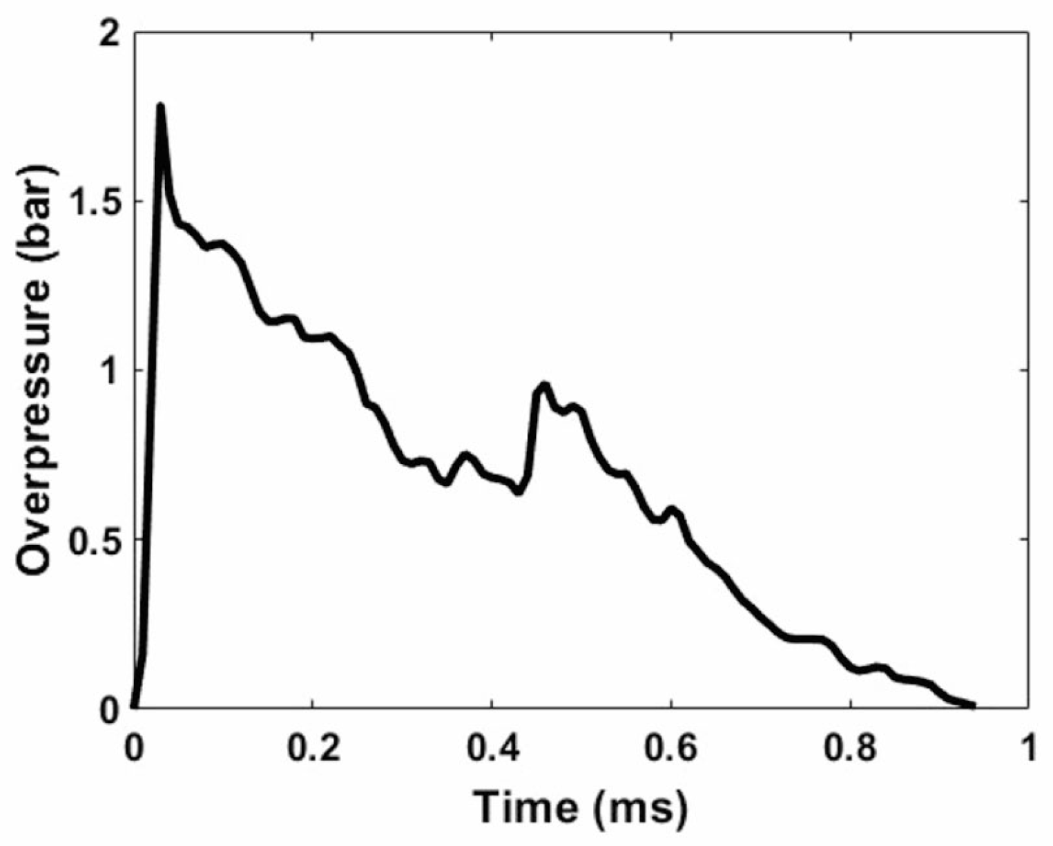 Civileng 06 00020 g008 Civileng 06 00020 g008