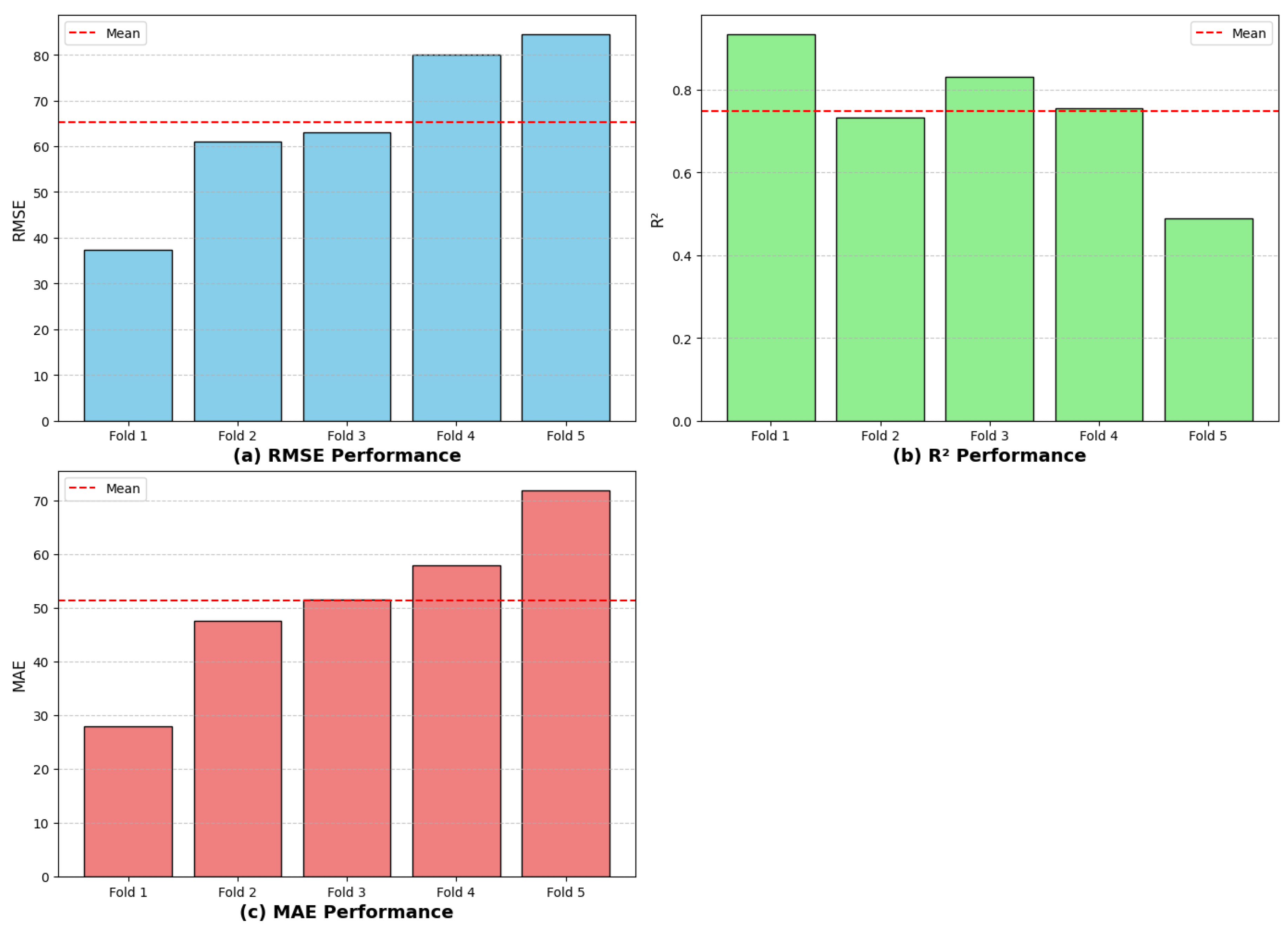 Civileng 06 00021 g005