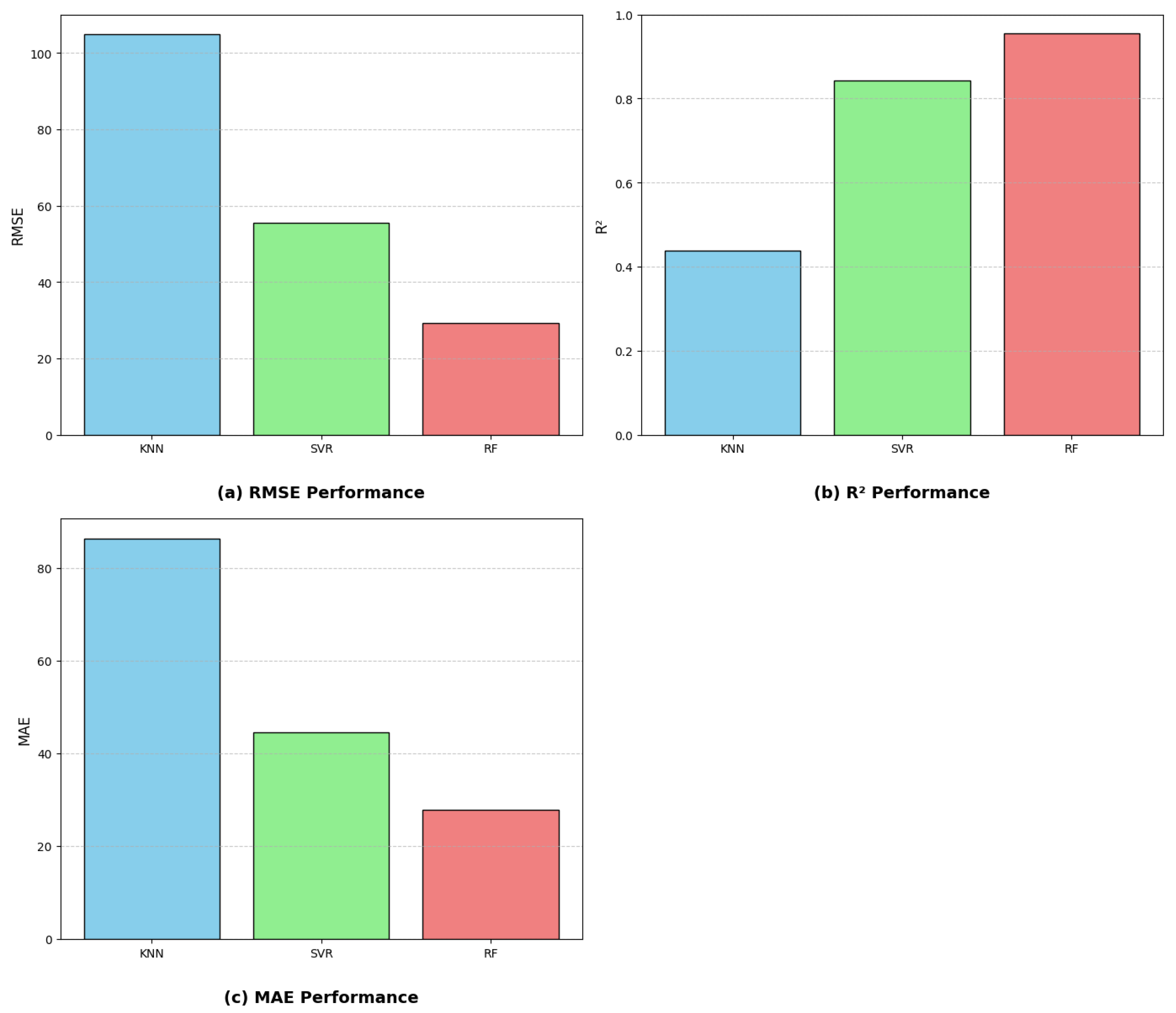 Civileng 06 00021 g007