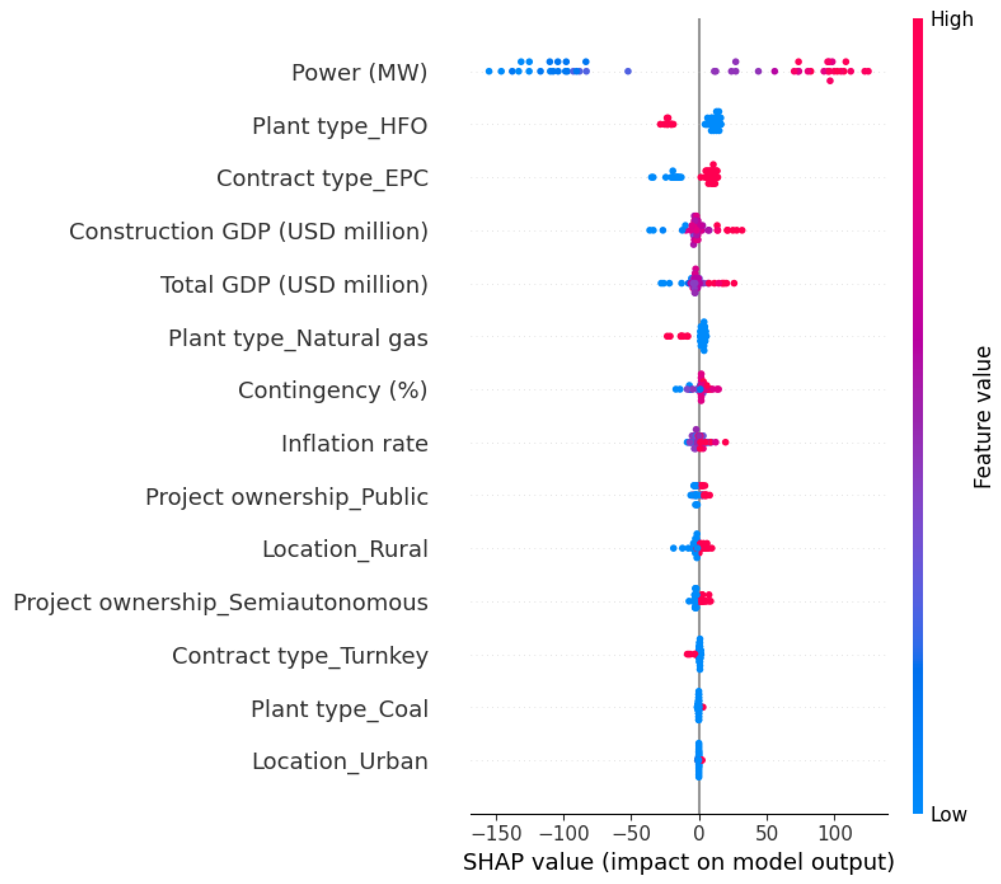 Civileng 06 00021 g009