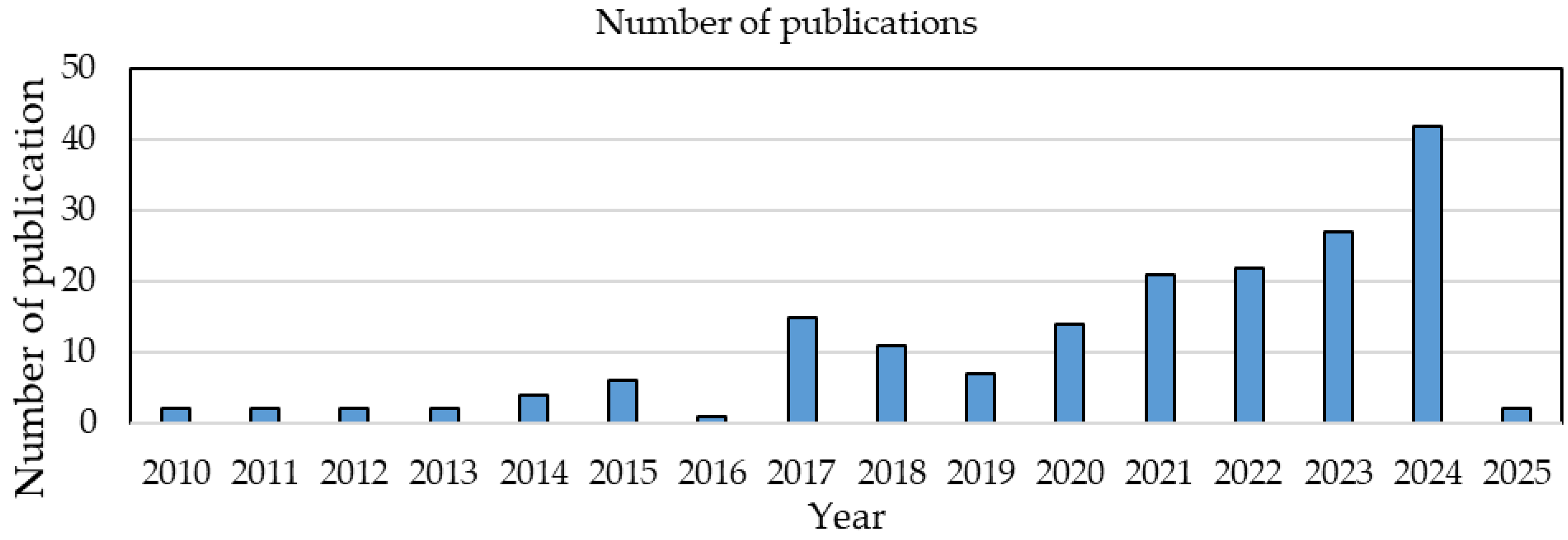 Civileng 06 00023 g005