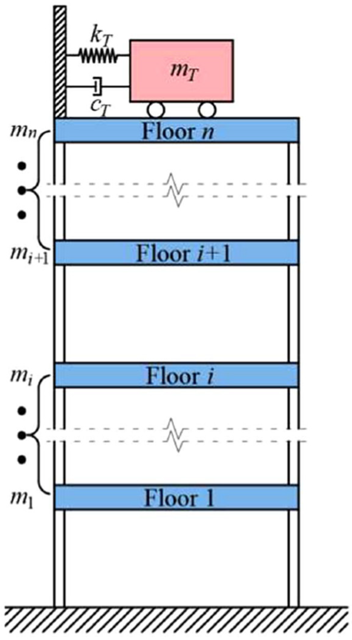 Civileng 06 00023 g007