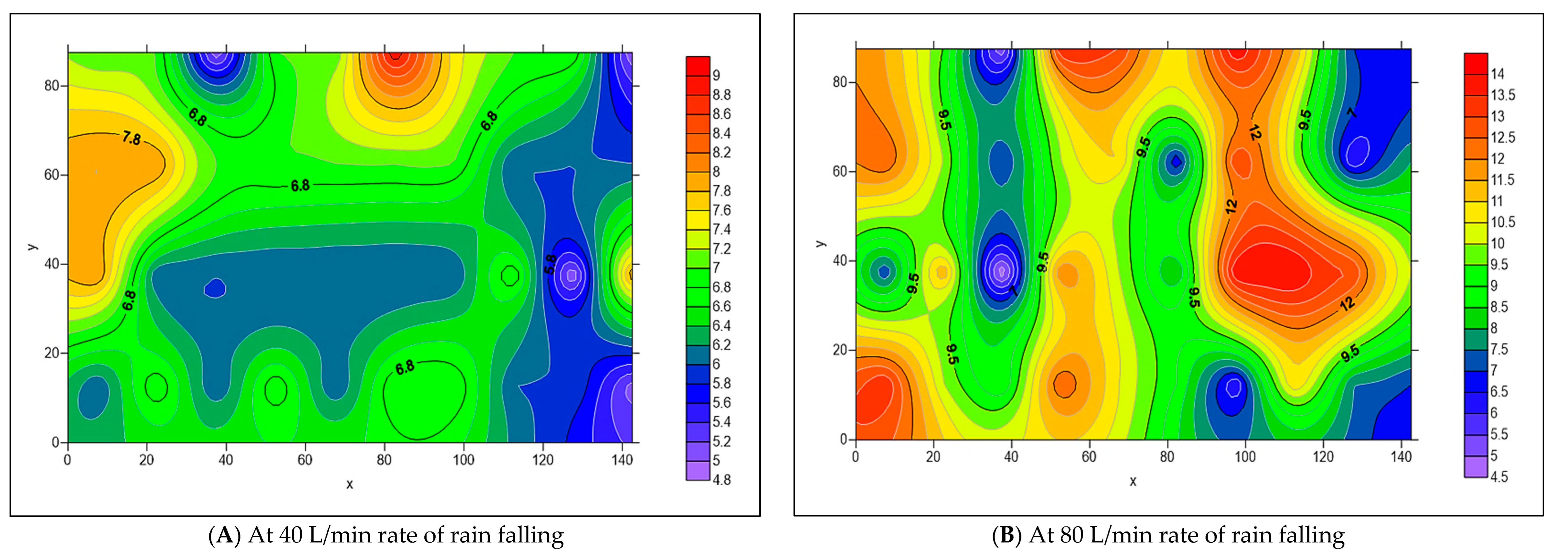 Civileng 06 00024 g031