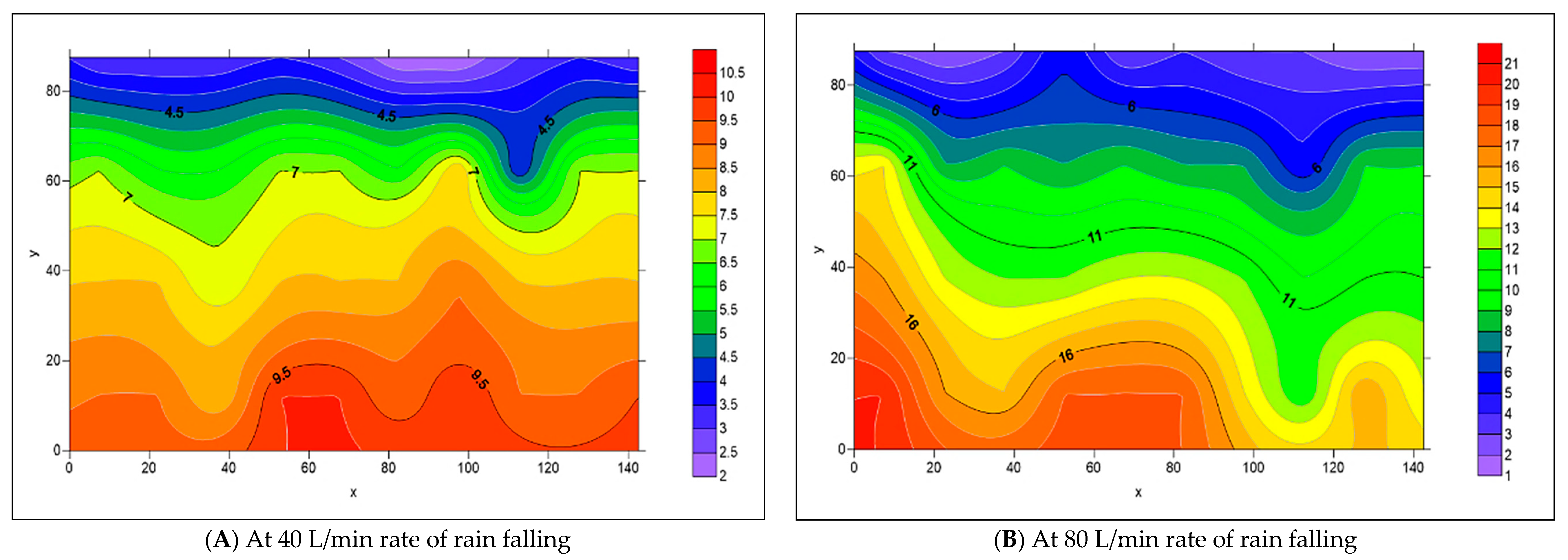 Civileng 06 00024 g037