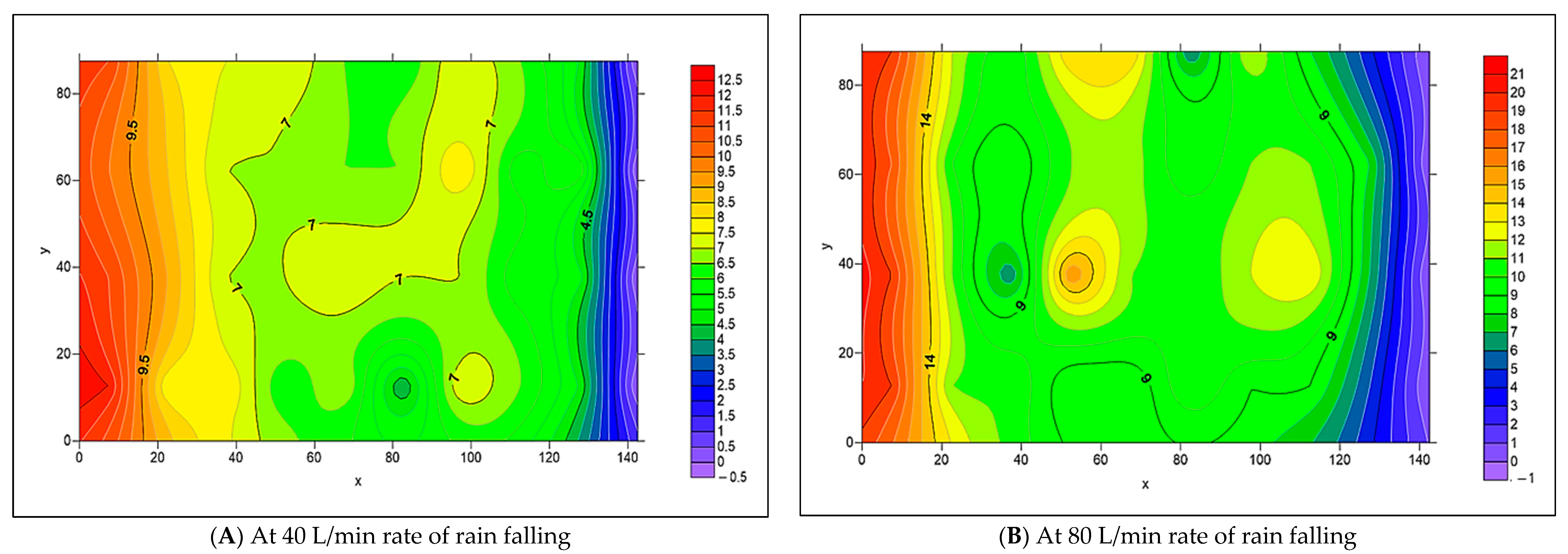 Civileng 06 00024 g047